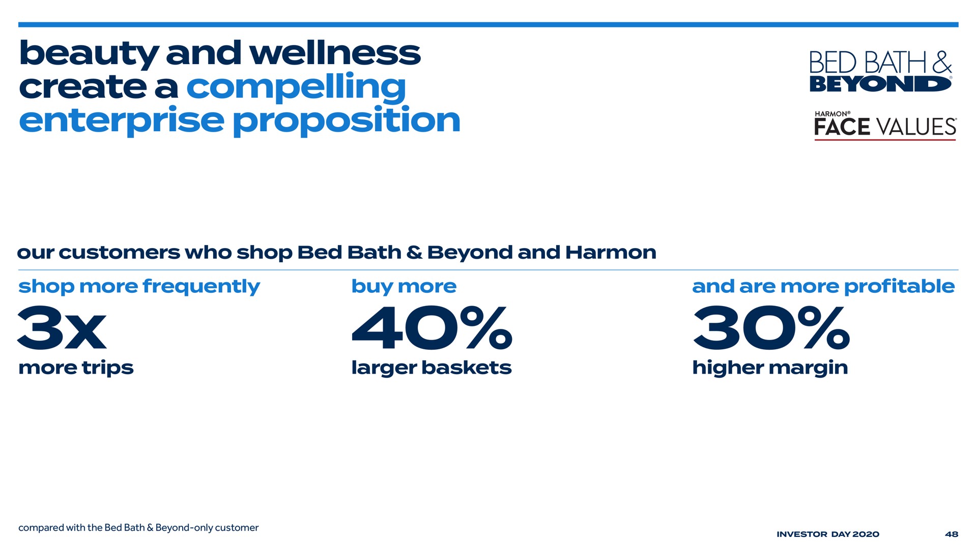 beauty and wellness create a compelling enterprise proposition bed bath | Bed Bath & Beyond