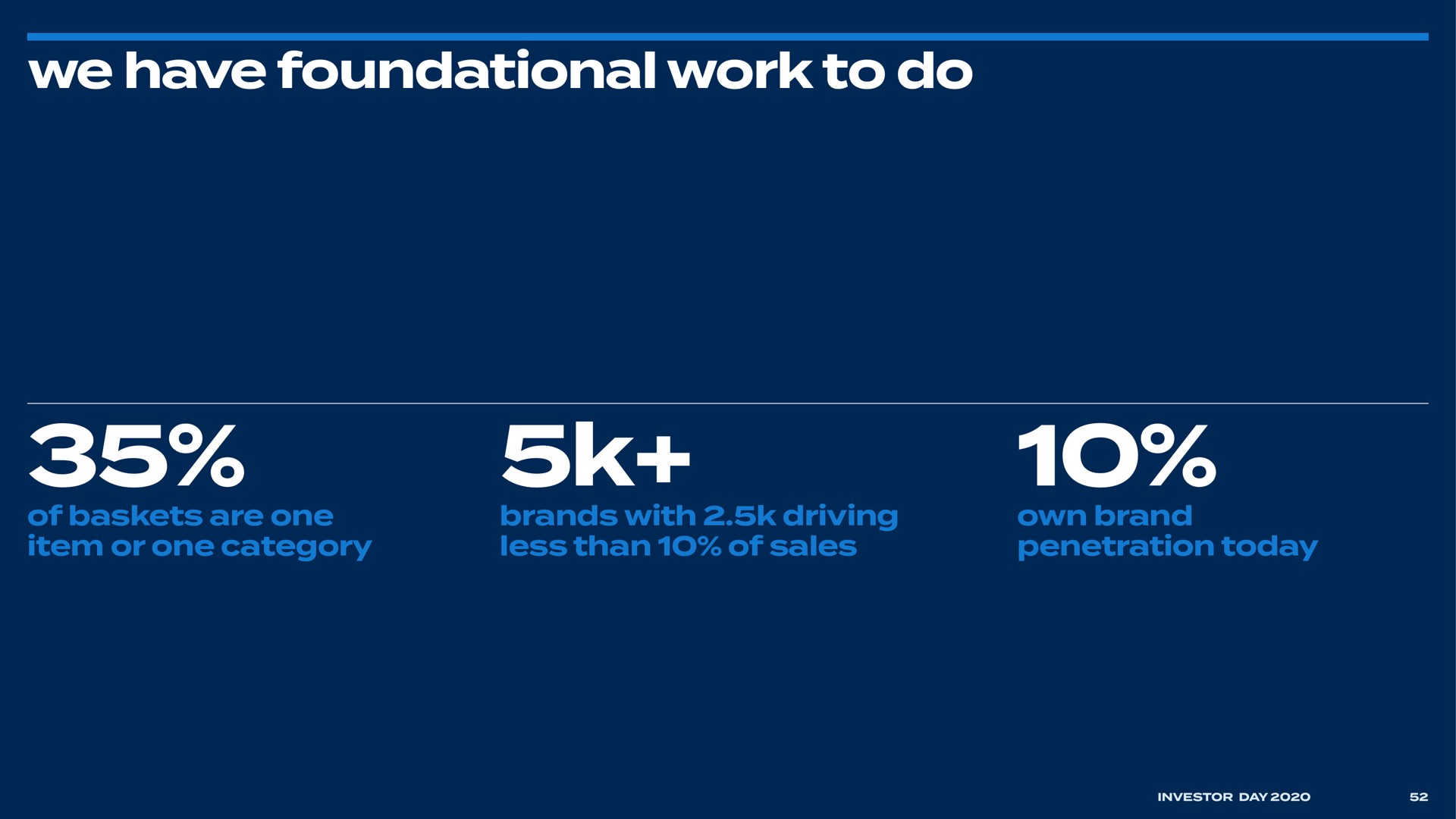 we have foundational work to do | Bed Bath & Beyond