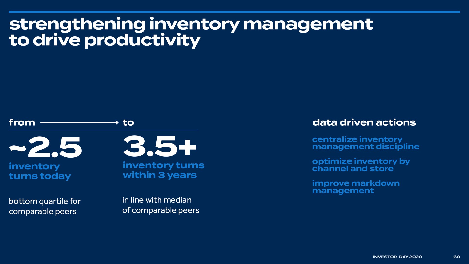 strengthening inventory management to drive productivity | Bed Bath & Beyond