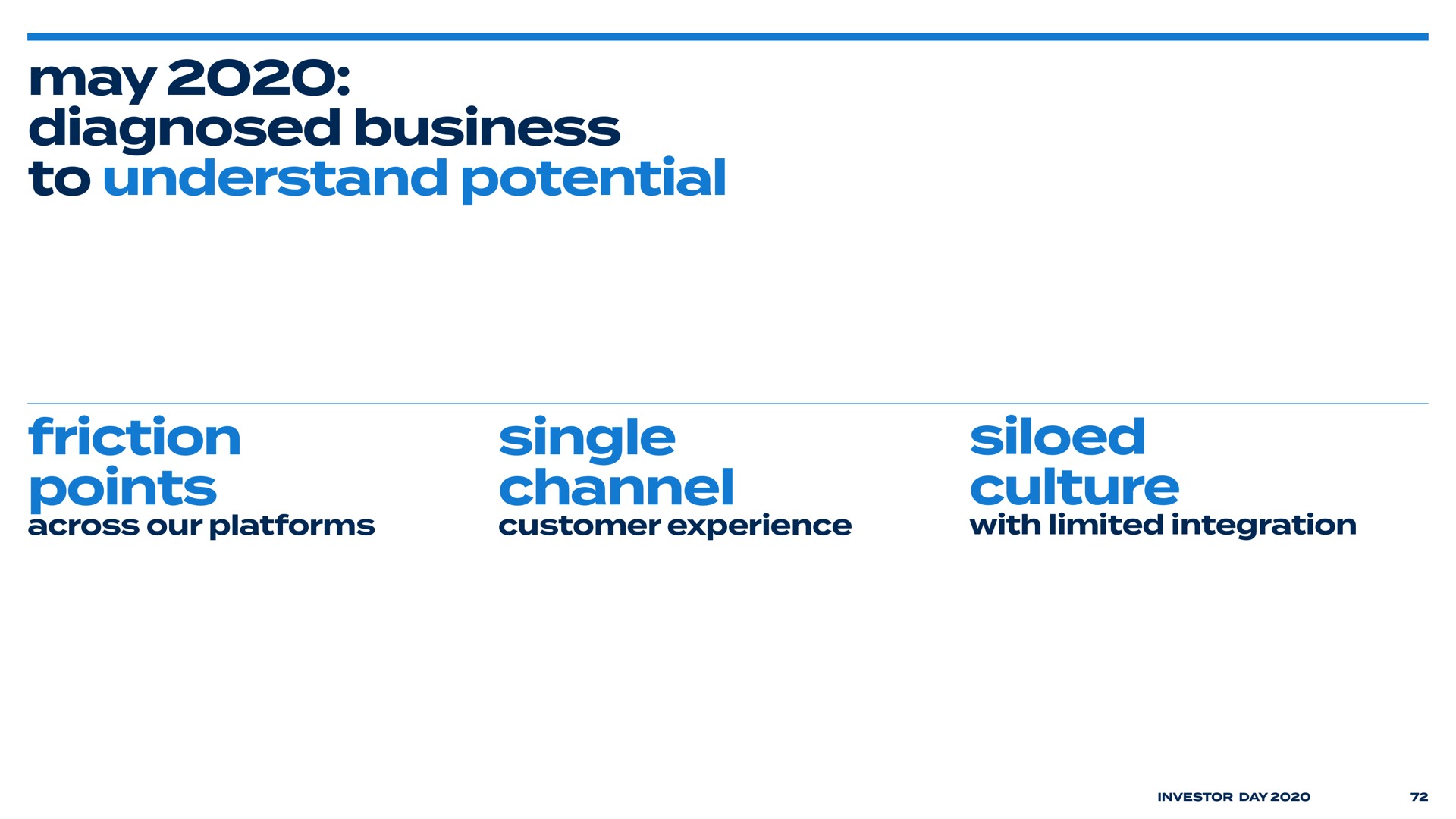 may diagnosed business to understand potential friction points single channel culture | Bed Bath & Beyond