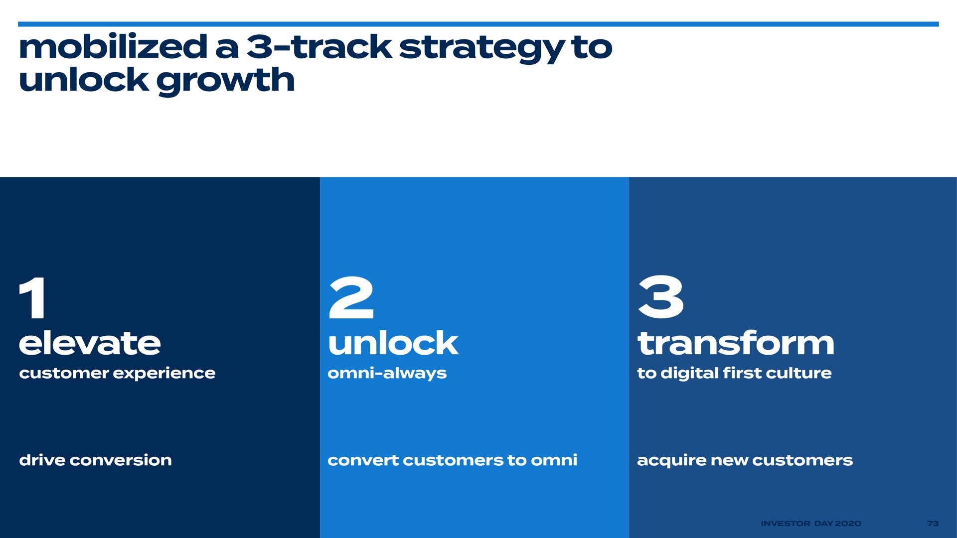 mobilized a track strategy to unlock growth elevate unlock transform | Bed Bath & Beyond