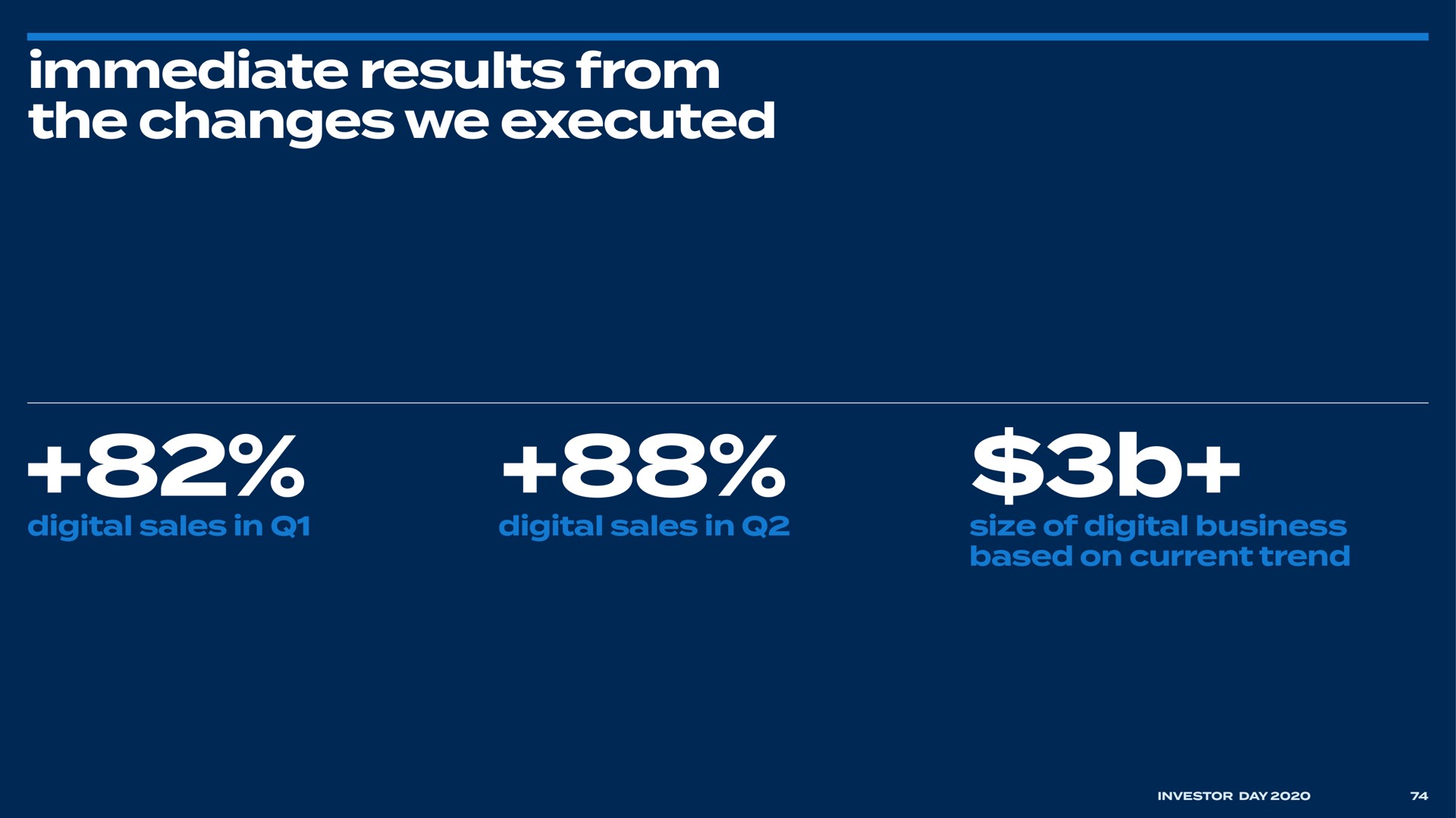 immediate results from the changes we executed aye | Bed Bath & Beyond