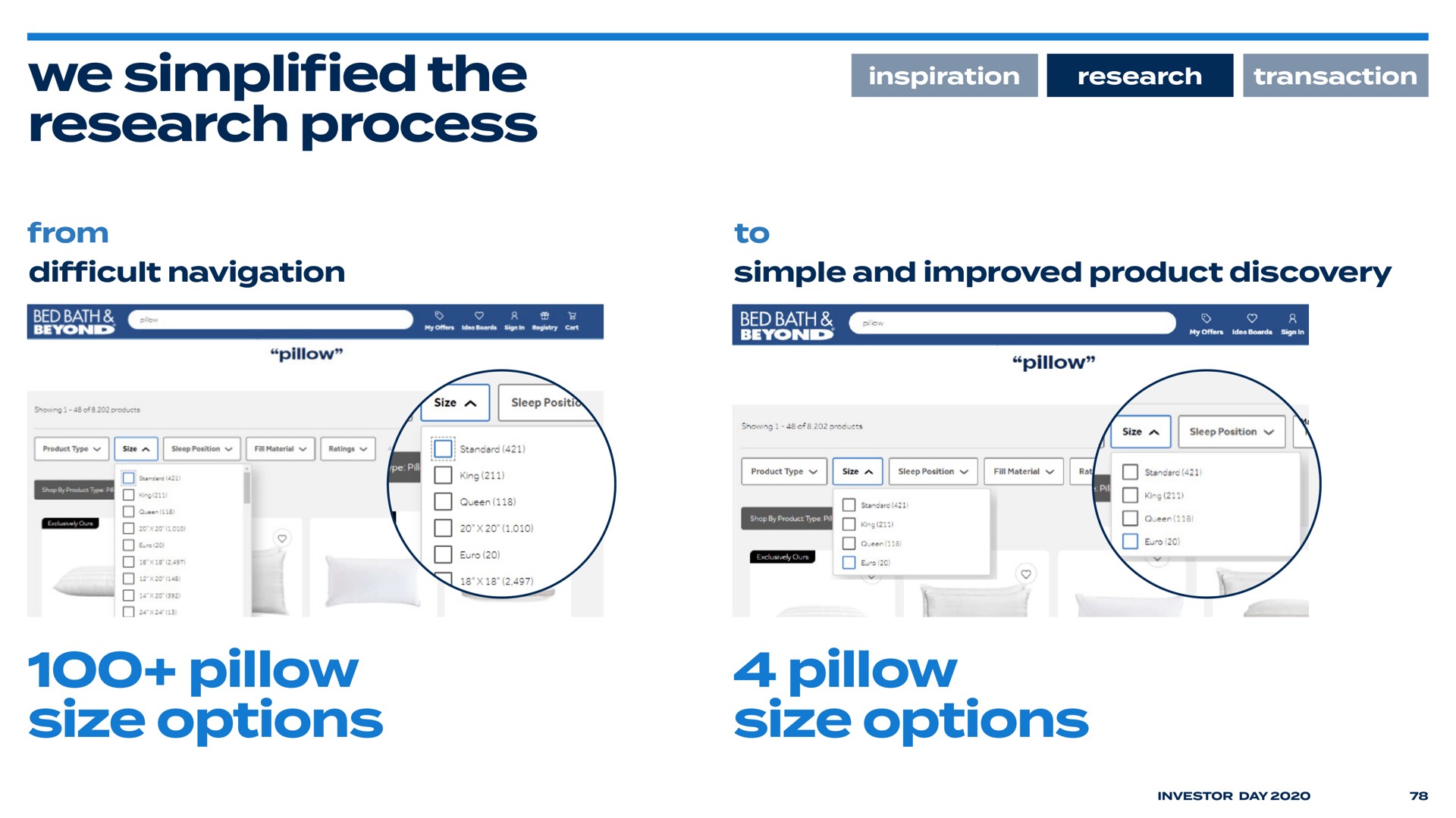 we the research process pillow size options pillow size options inspiration transaction simplified | Bed Bath & Beyond