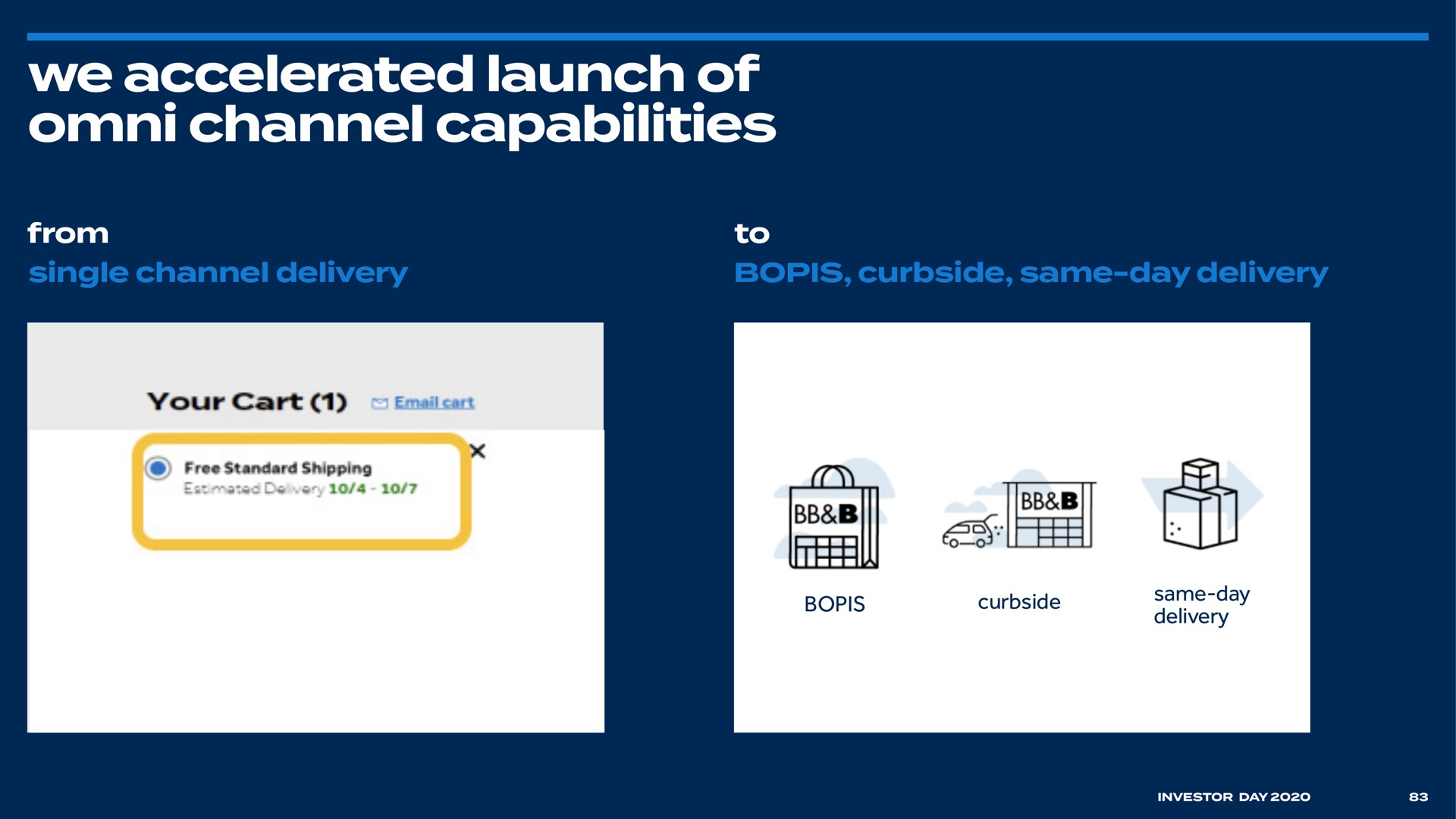 we accelerated launch of channel capabilities | Bed Bath & Beyond