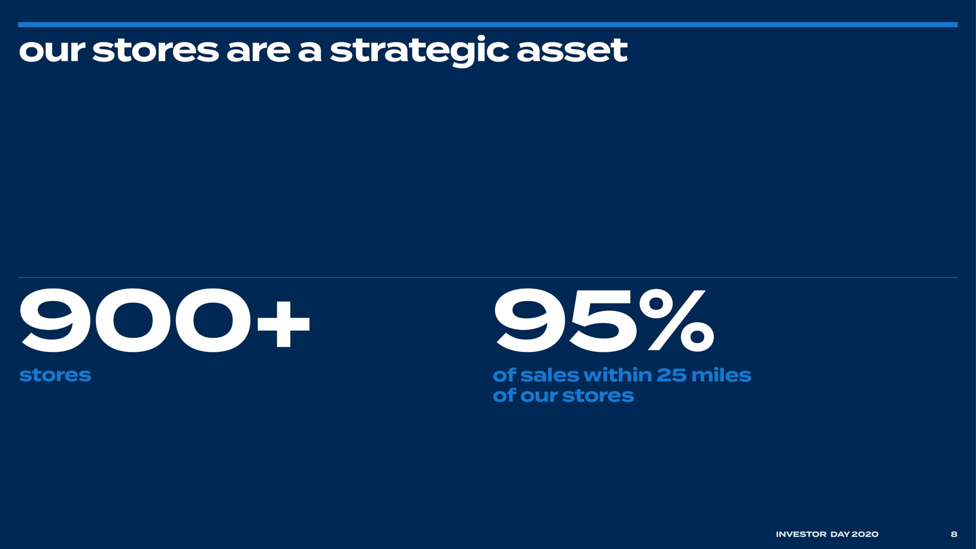 our stores are a strategic asset | Bed Bath & Beyond