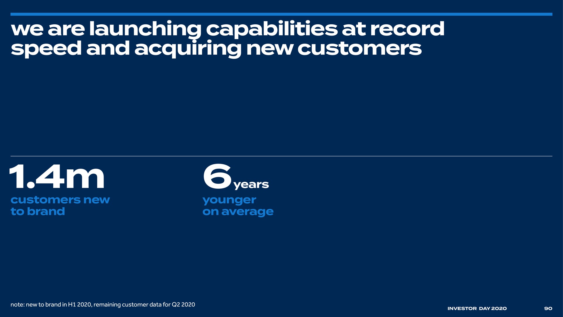 we are launching capabilities at record speed and acquiring new customers tae | Bed Bath & Beyond
