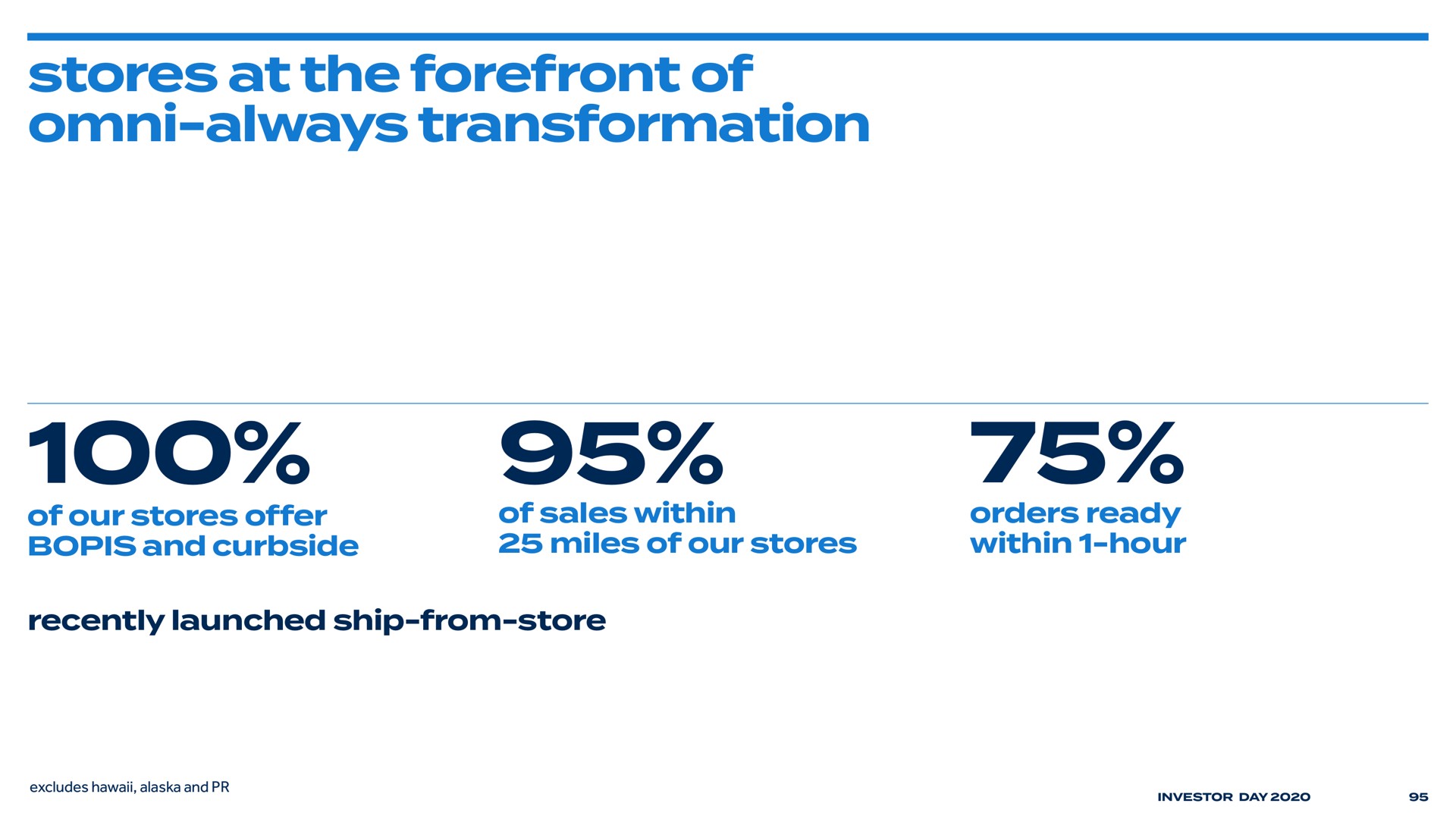 stores at the forefront of always transformation | Bed Bath & Beyond