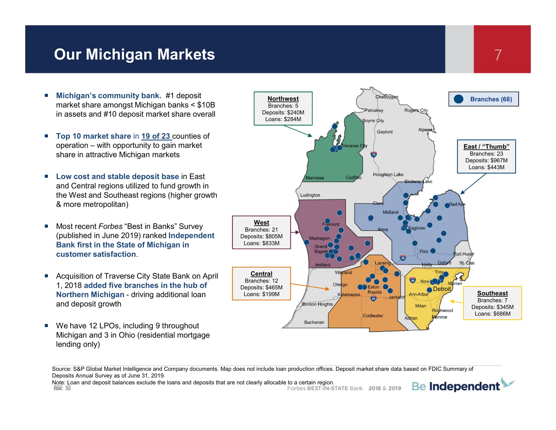 our michigan markets best in state bank independent | Independent Bank Corp