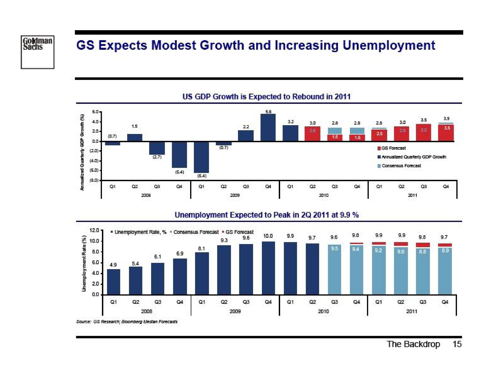 expects modest growth and increasing unemployment | Goldman Sachs