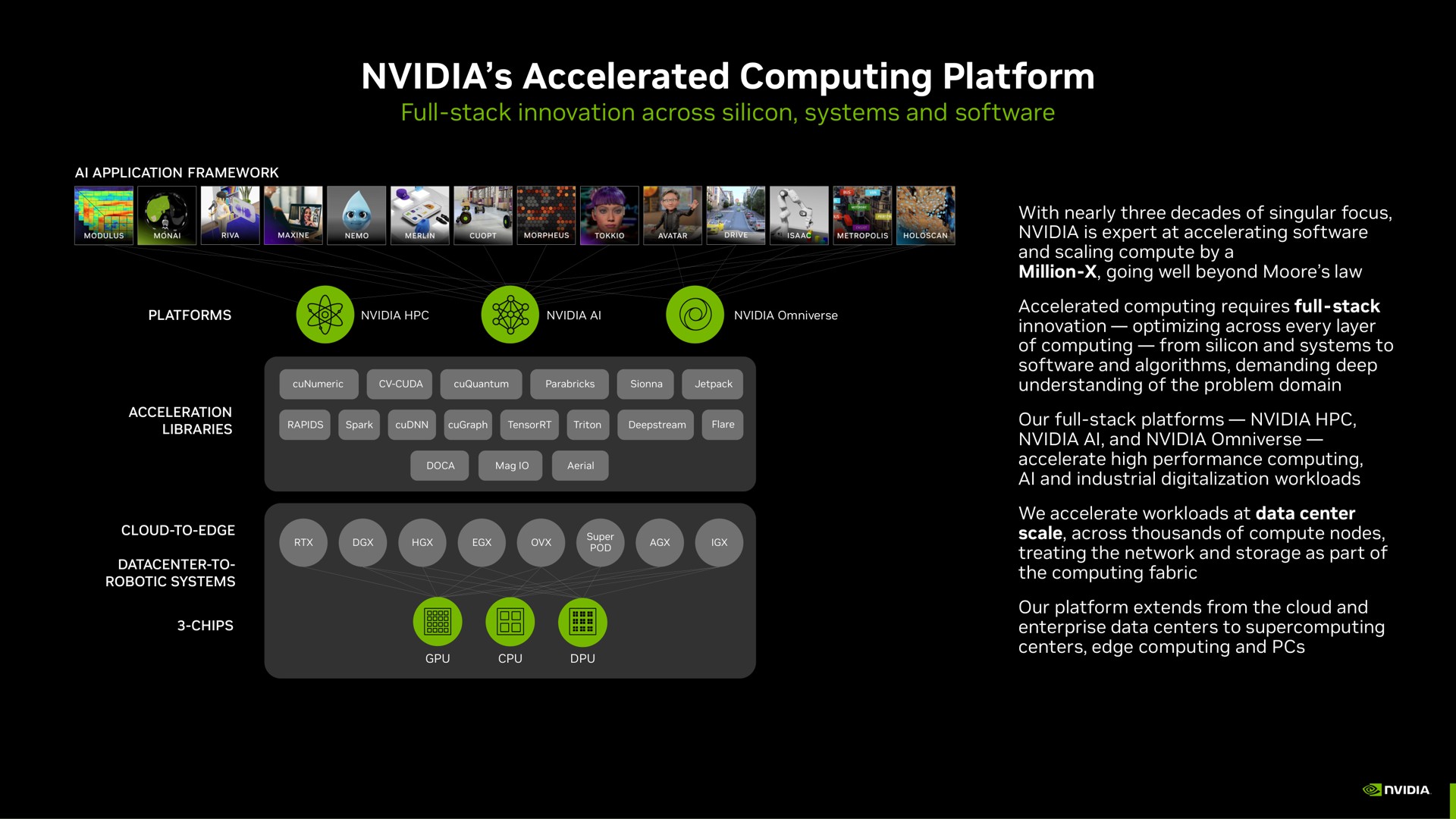 accelerated computing platform poe to tes | NVIDIA