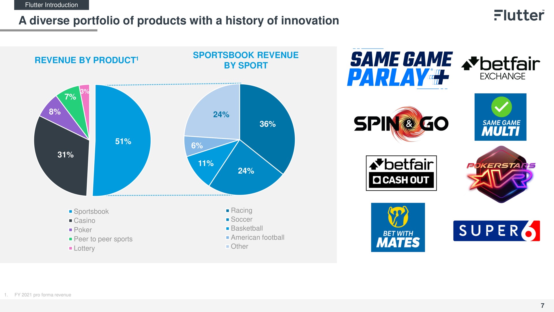 a diverse portfolio of products with a history of innovation eon revenue by product same game exchange | Flutter