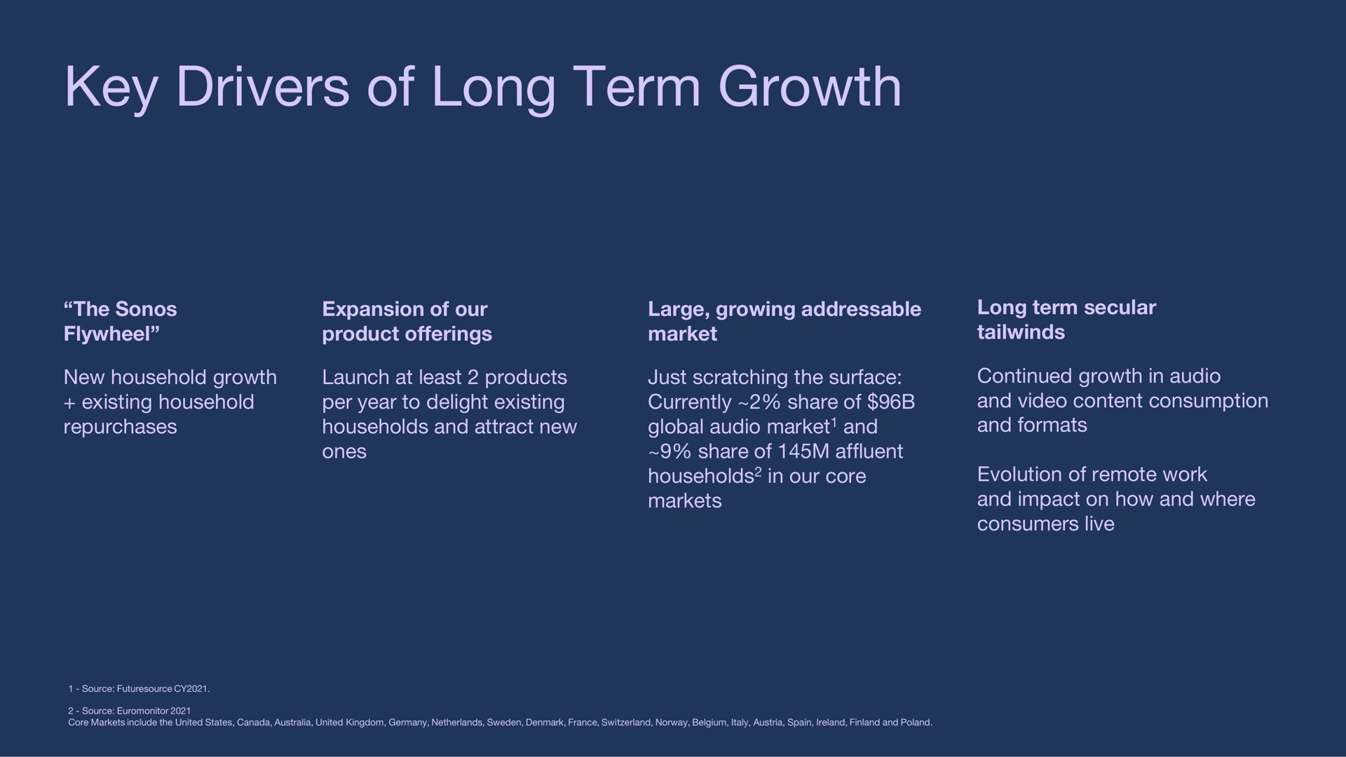 key drivers of long term growth | Sonos