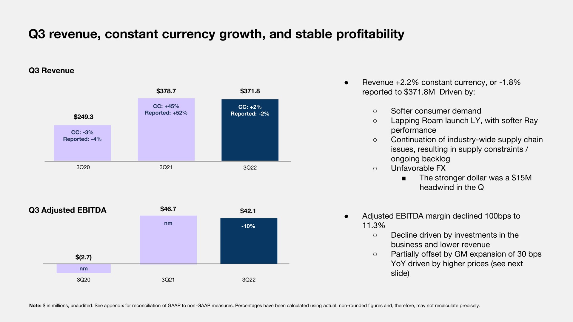 revenue constant currency growth and stable profitability | Sonos