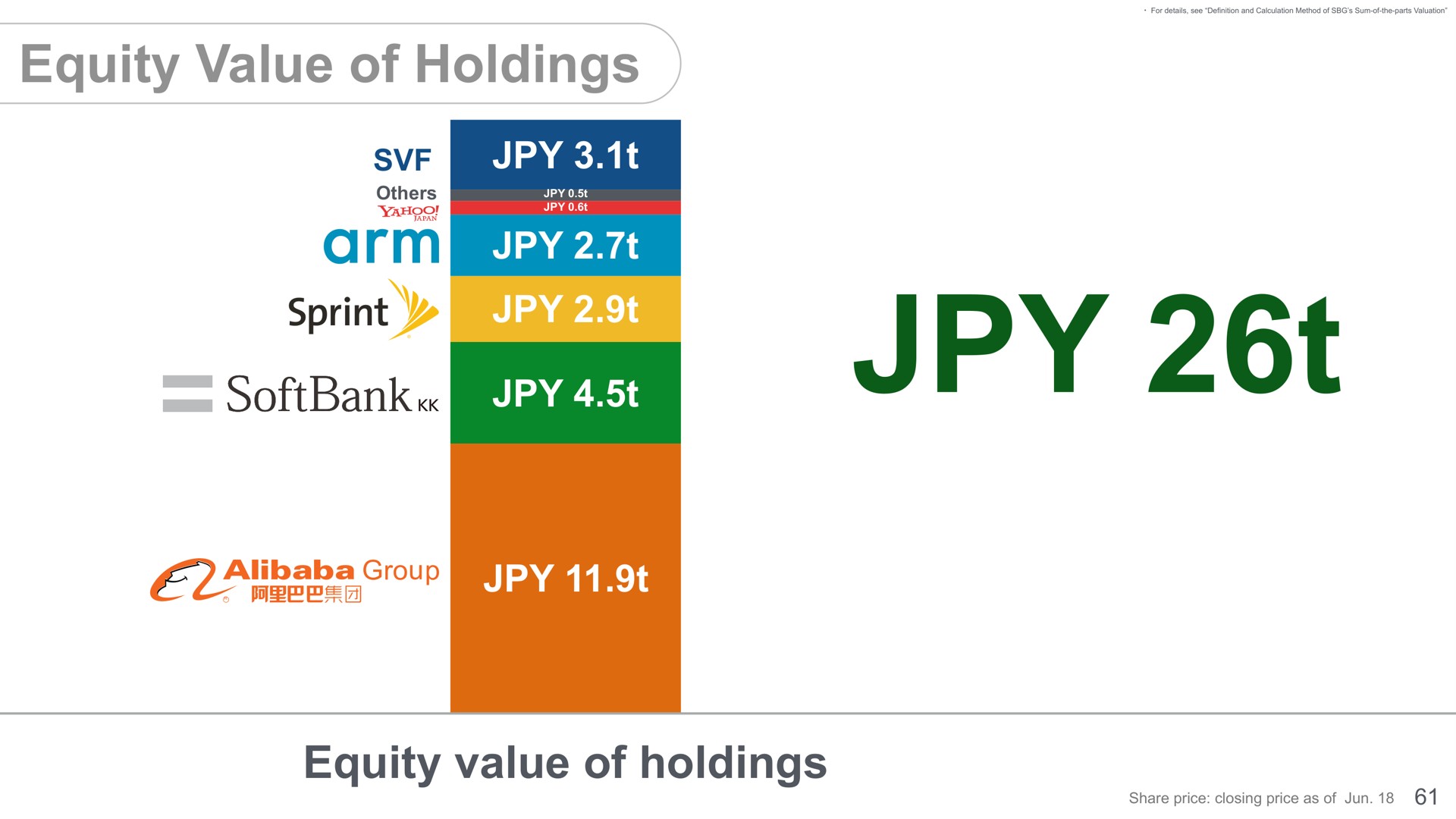 equity value of holdings equity value of holdings | SoftBank