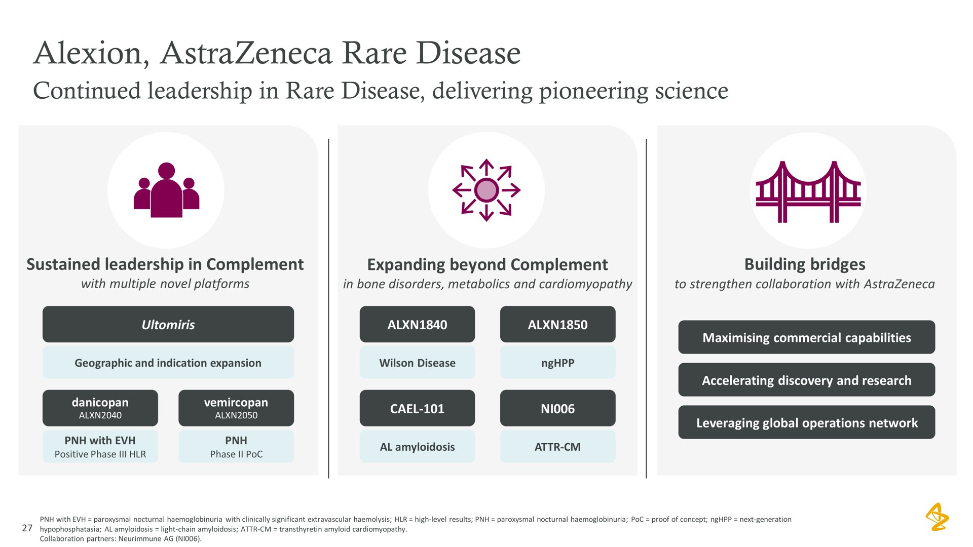 rare disease rile | AstraZeneca