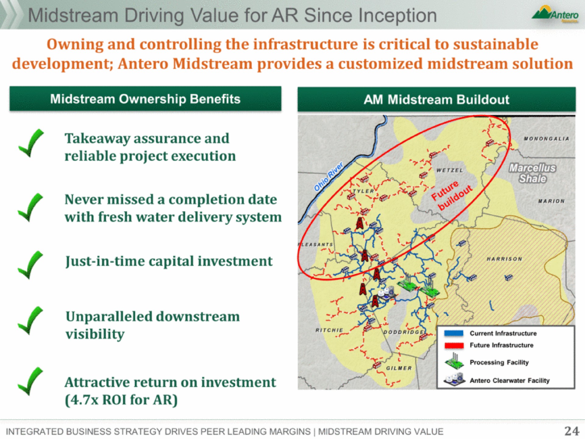midstream driving value for since inception owning and controlling the infrastructure is critical to sustainable development midstream provides a midstream solution a assurance and reliable project execution with fresh water delivery system just in time capital investment unparalleled downstream roi for | Antero Midstream Partners