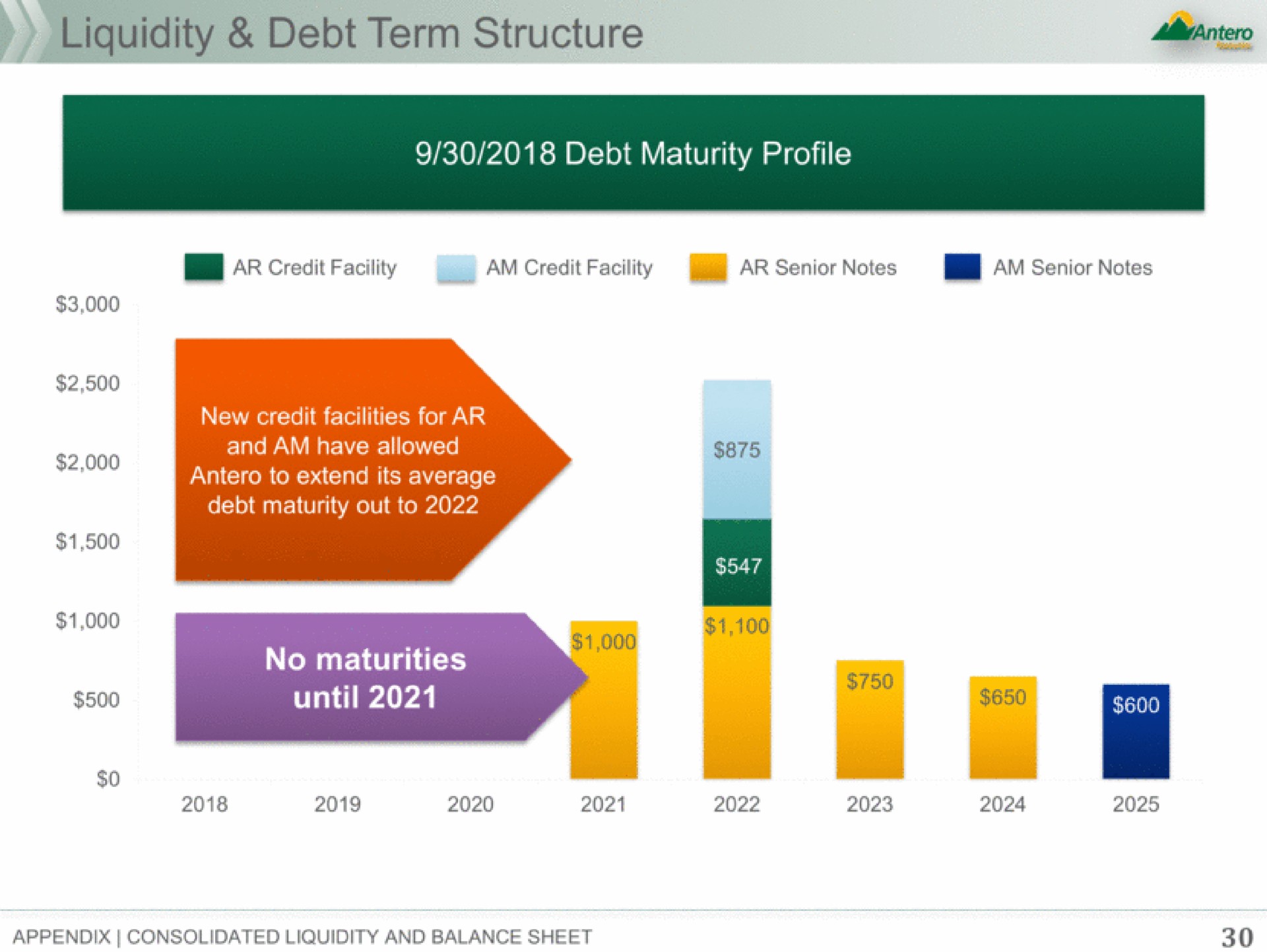 liquidity debt term structure debt maturity profile no maturities a | Antero Midstream Partners