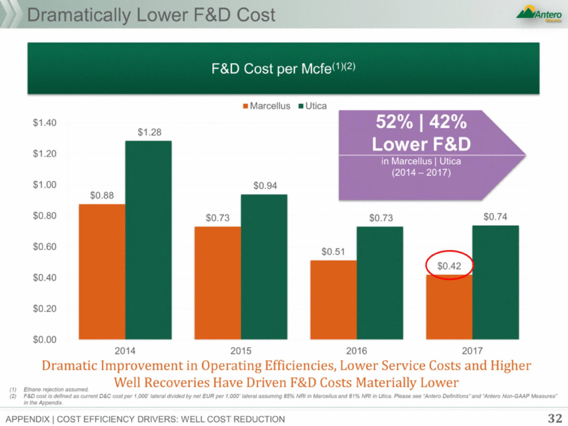 dramatically lower cost cost per lower | Antero Midstream Partners