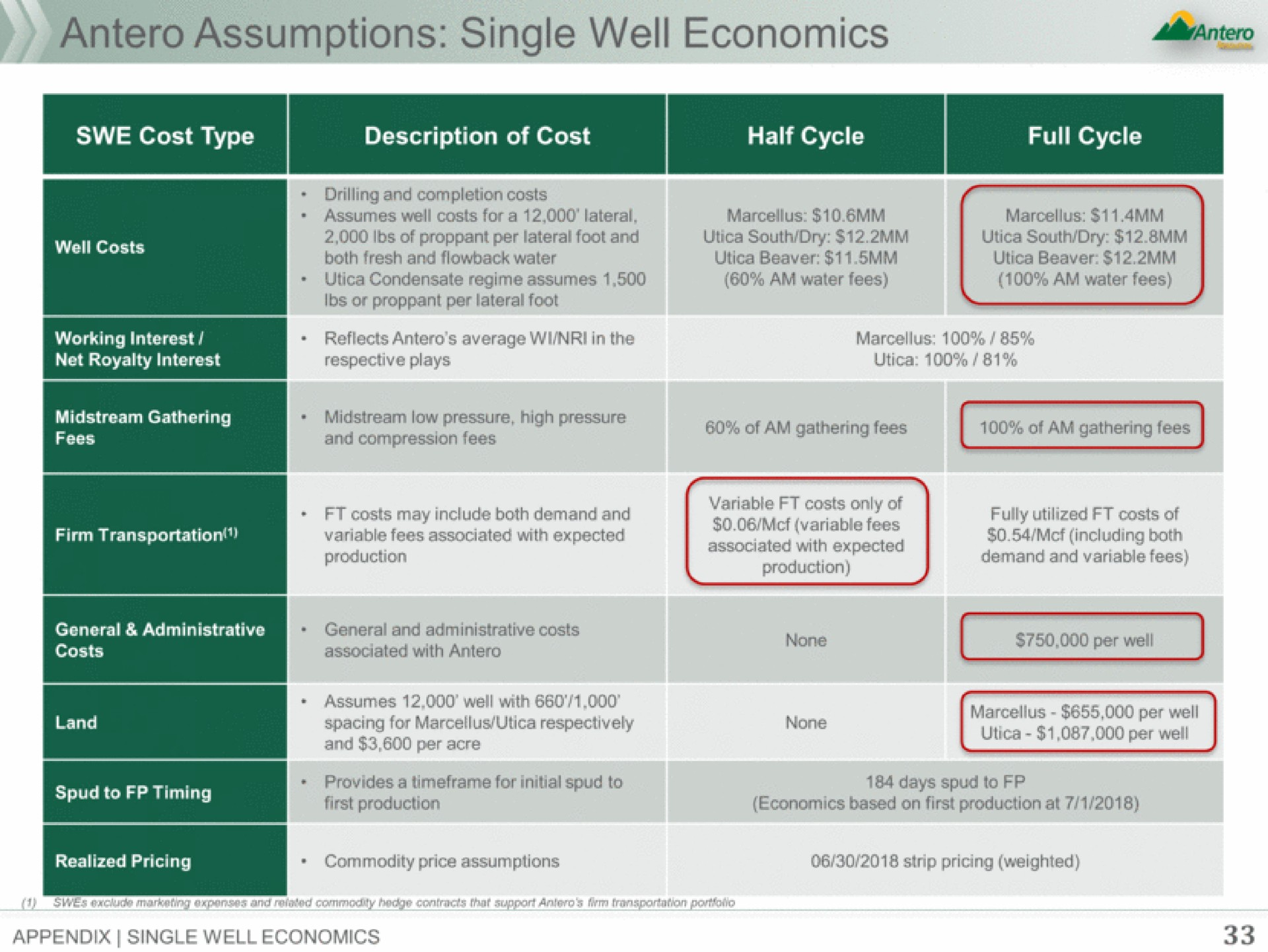 assumptions single well economics | Antero Midstream Partners