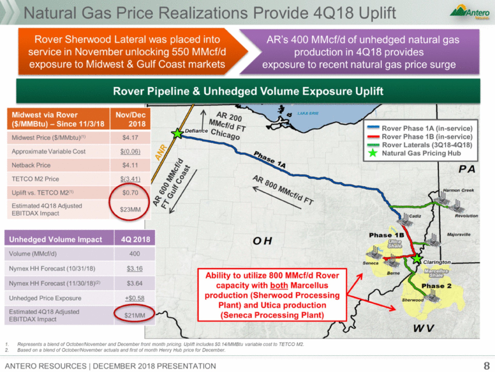 natural gas price realizations provide uplift | Antero Midstream Partners
