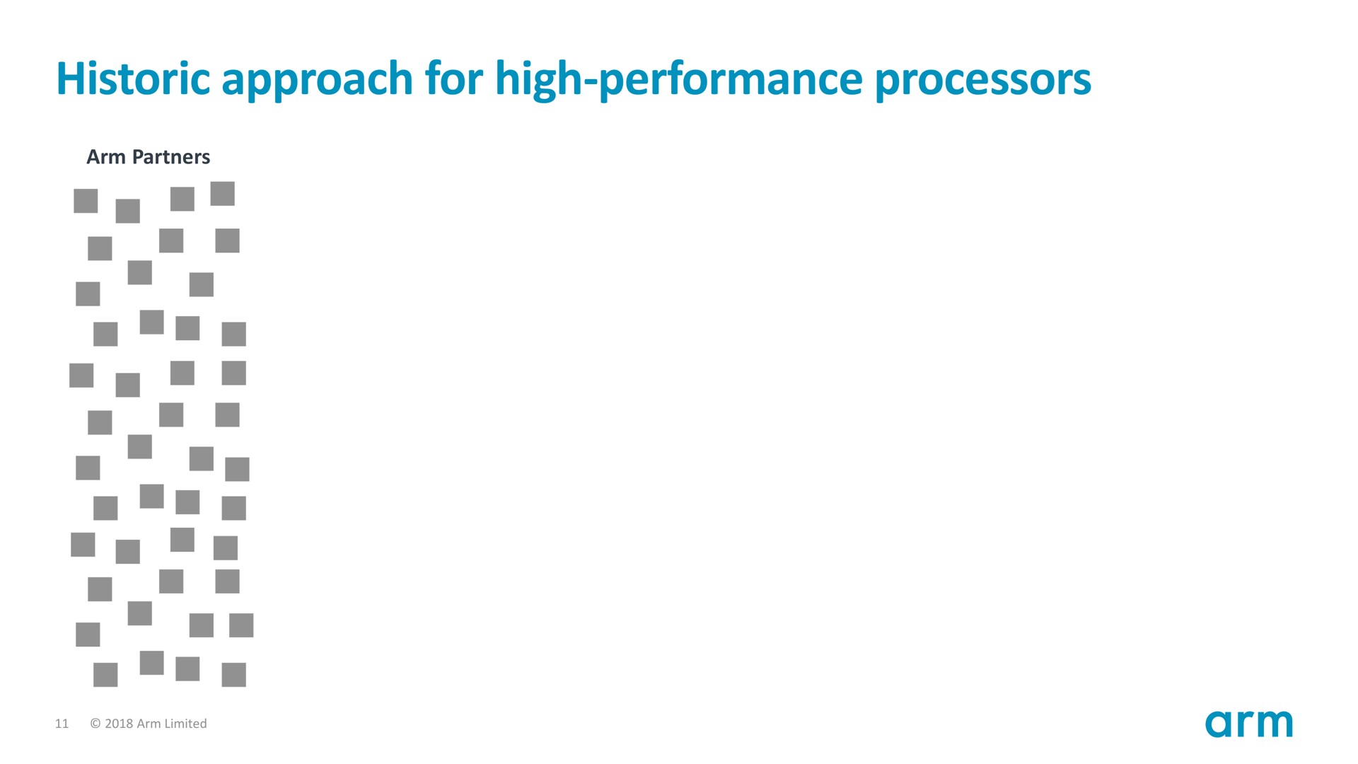 historic approach for high performance processors | SoftBank