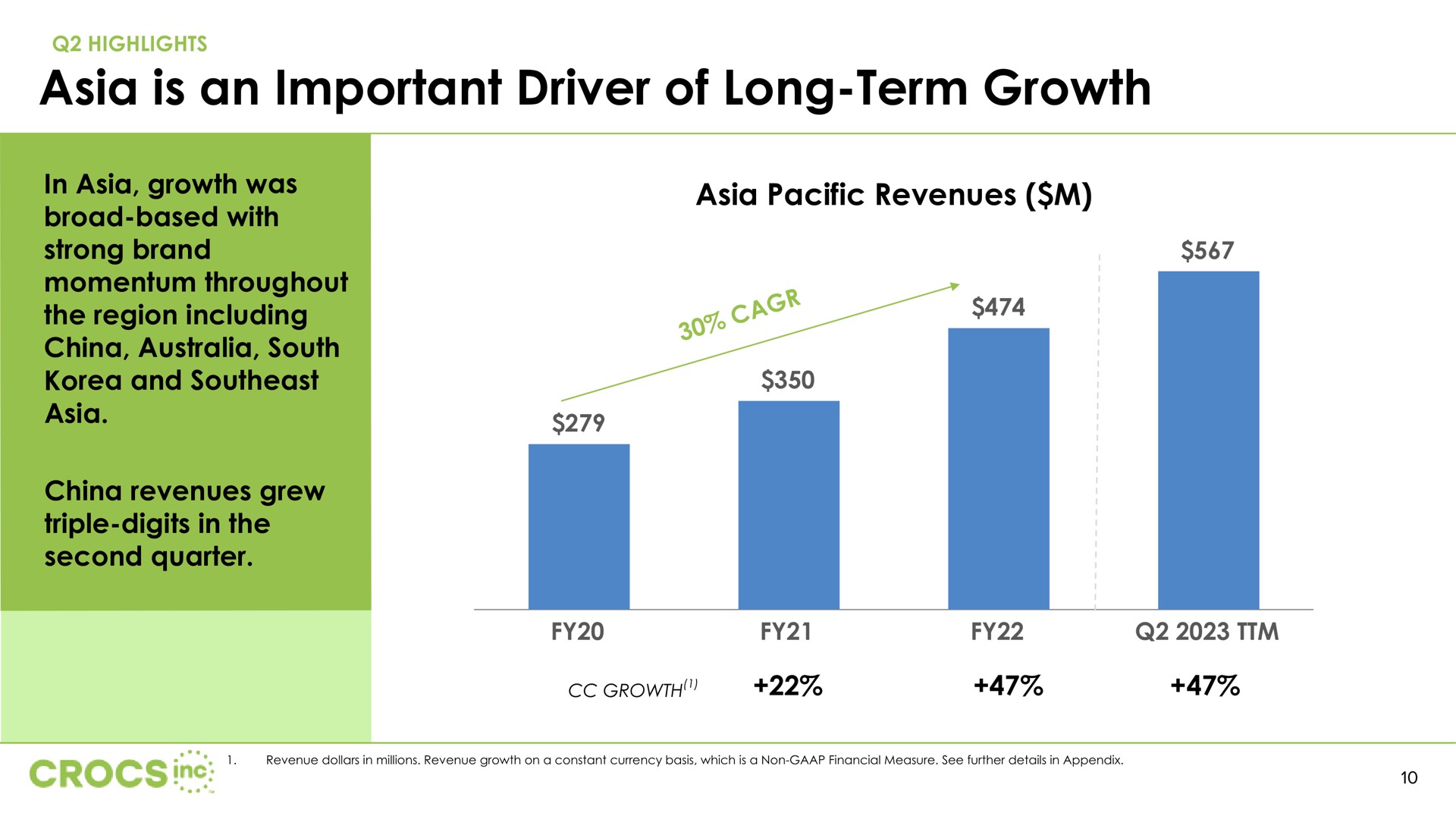is an important driver of long term growth cack | Crocs