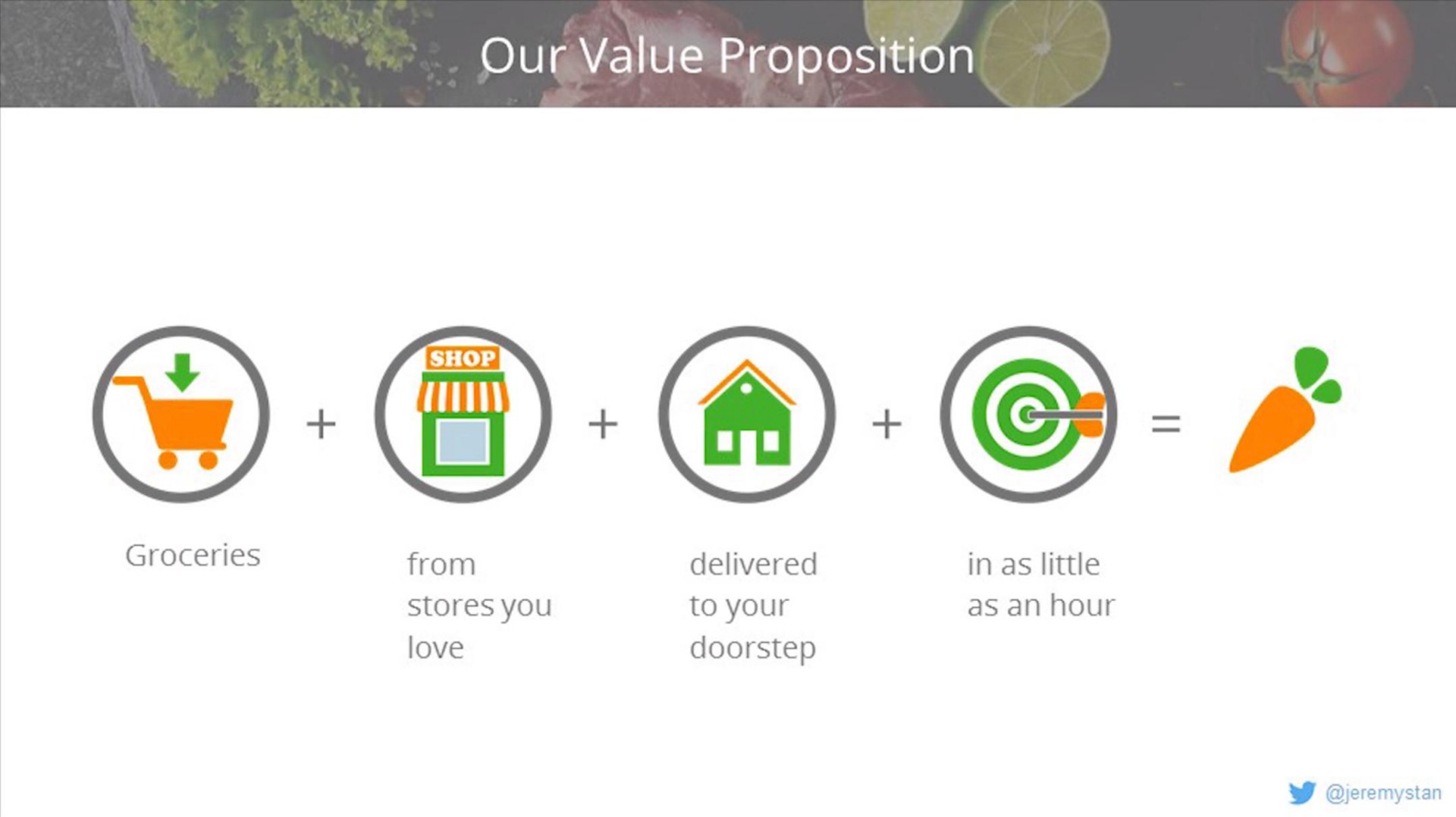 our value proposition | Instacart