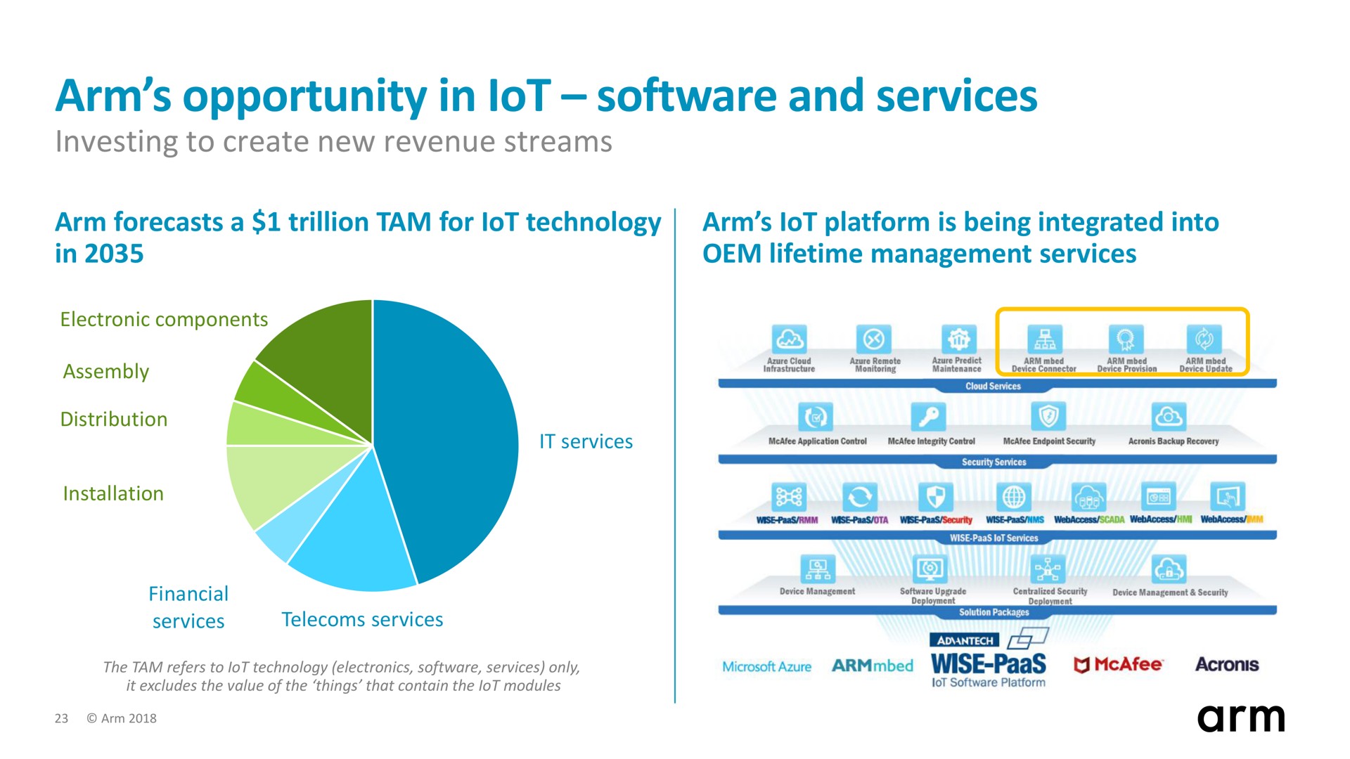arm opportunity in and services lot by a | SoftBank