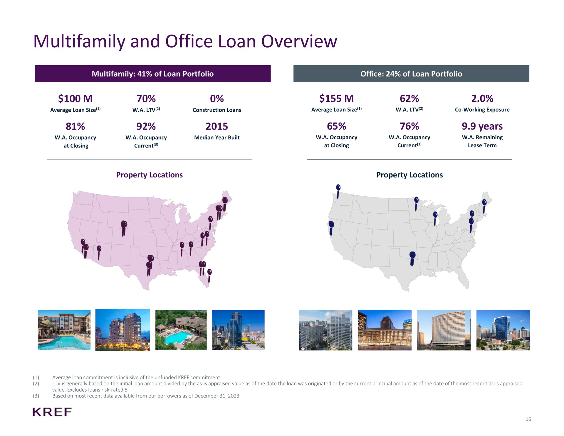 and office loan overview years i tis | KKR Real Estate Finance Trust