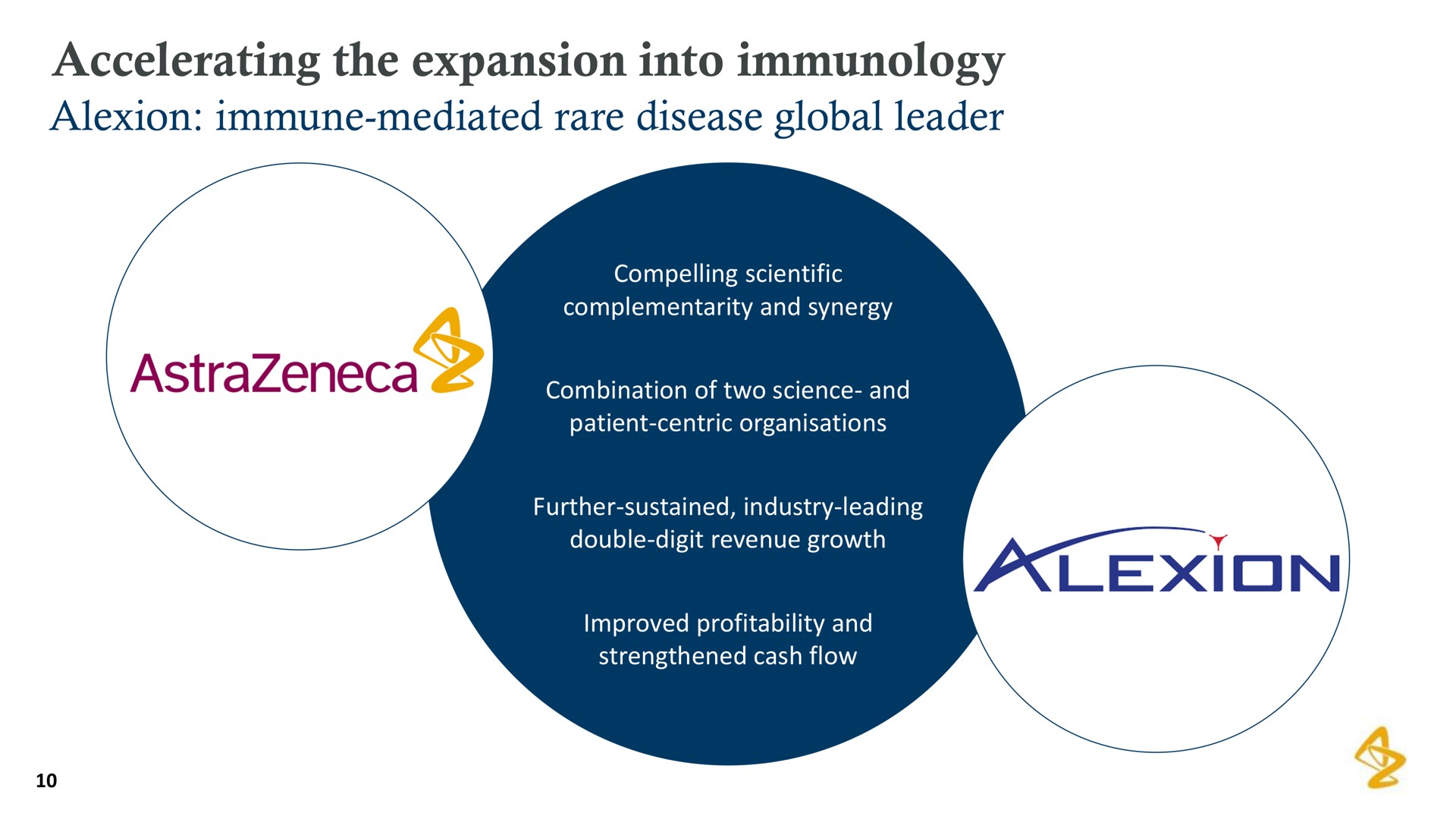 accelerating the expansion into immunology | AstraZeneca