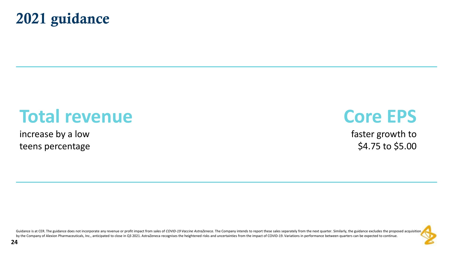 guidance total revenue core | AstraZeneca