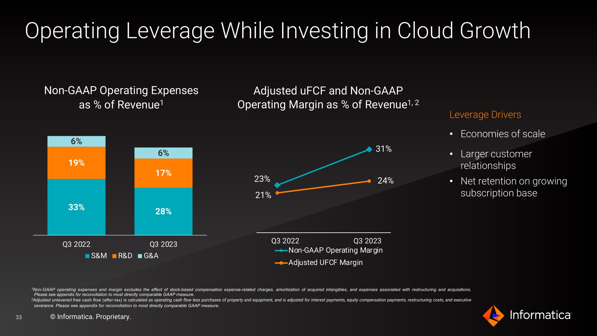 operating leverage while investing in cloud growth | Informatica