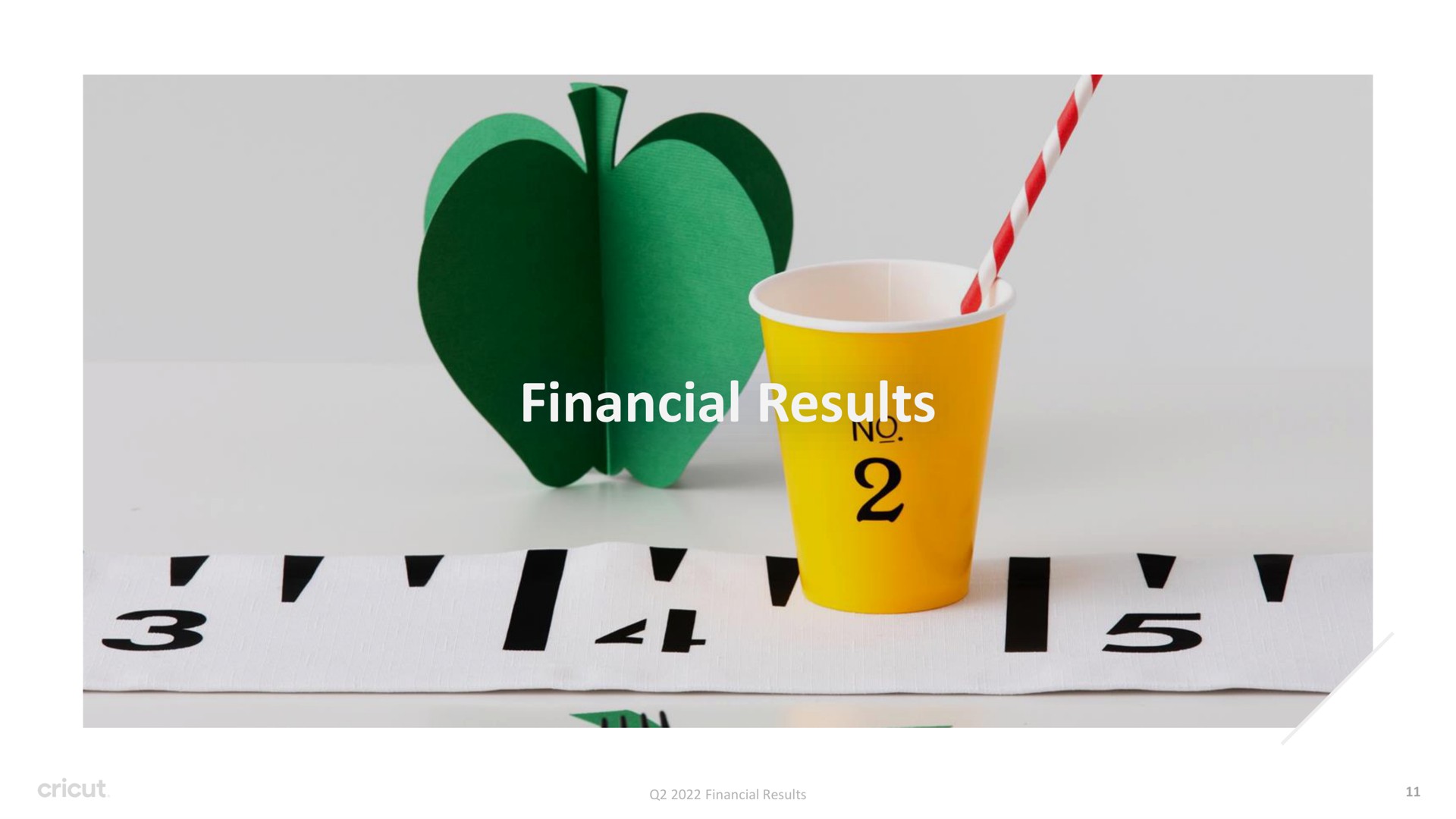 financial results | Circut