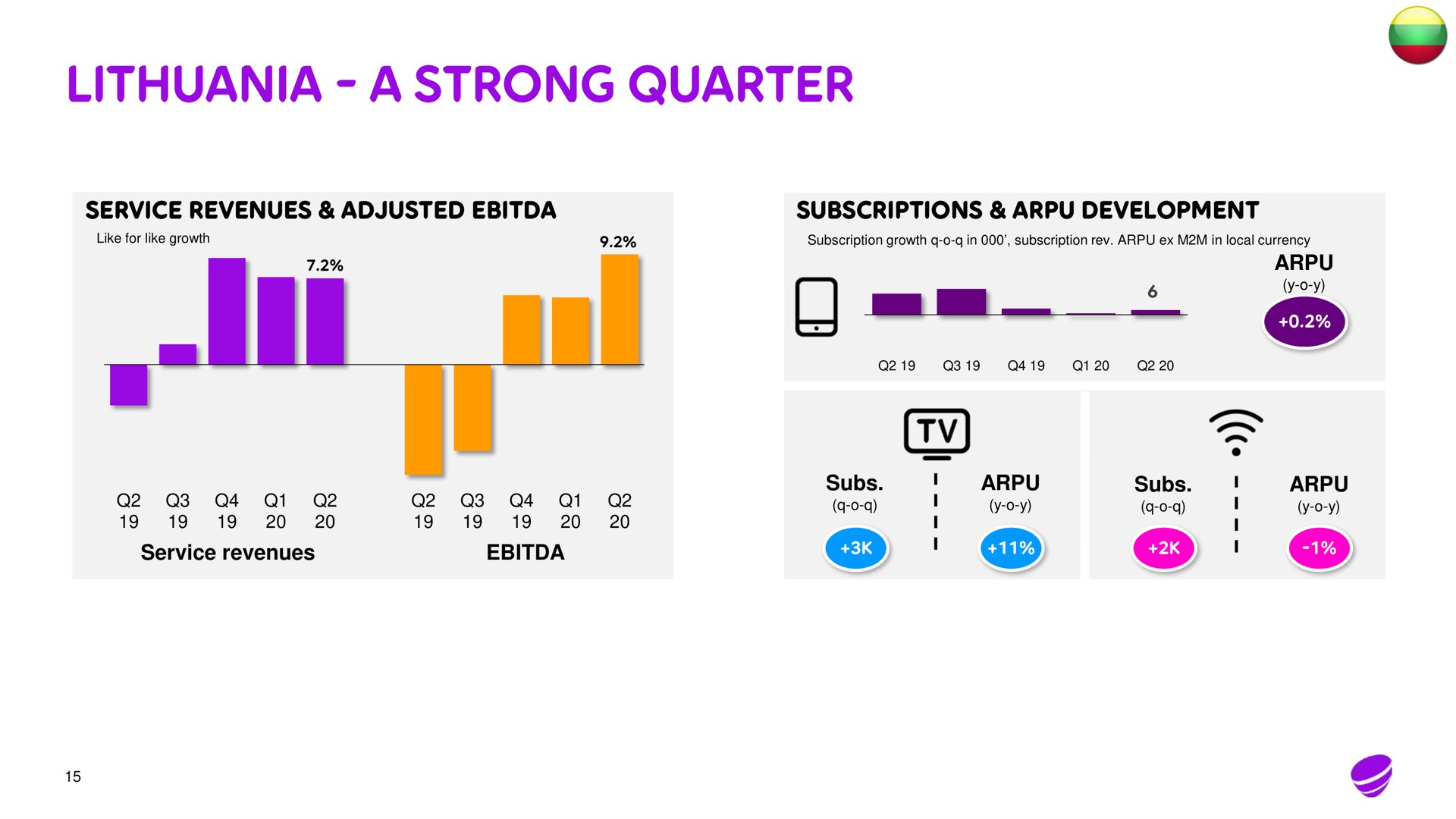 a strong quarter | Telia Company
