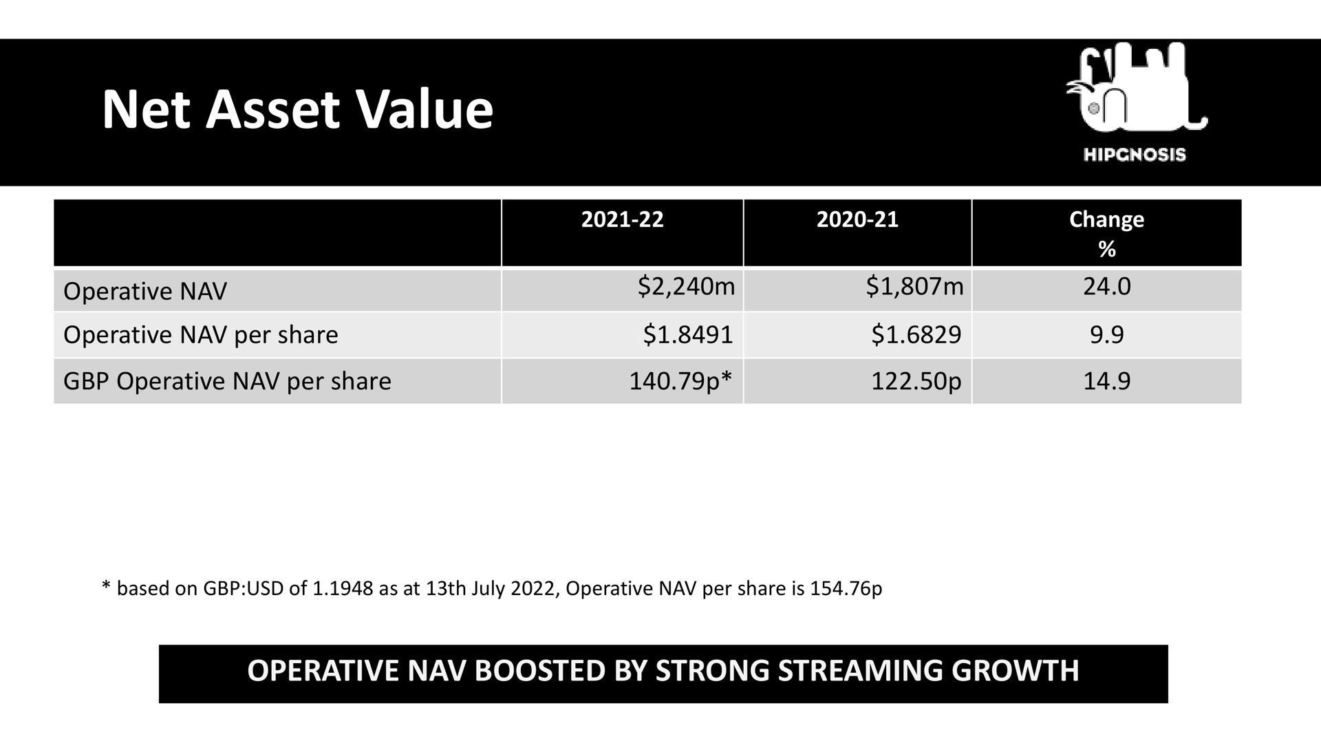 net asset value a | Hipgnosis Songs Fund