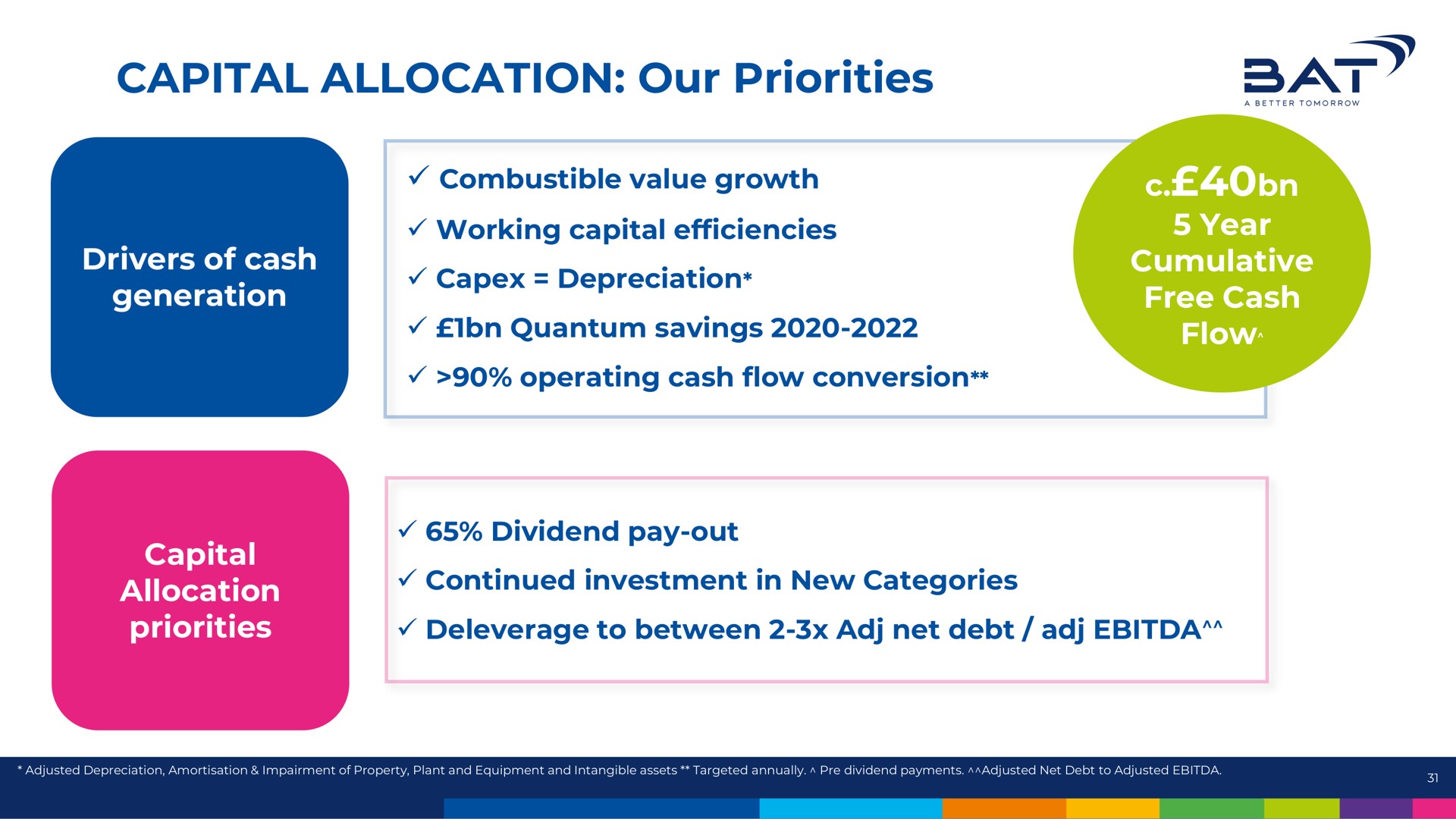 capital allocation our priorities at | BAT