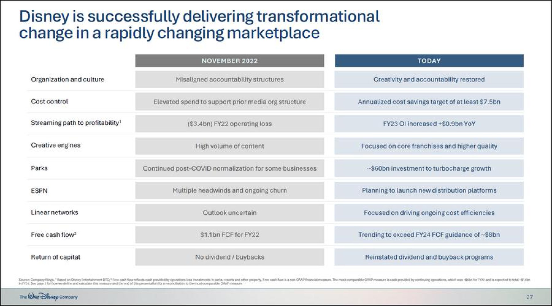 is successfully delivering change in a rapidly changing | Disney