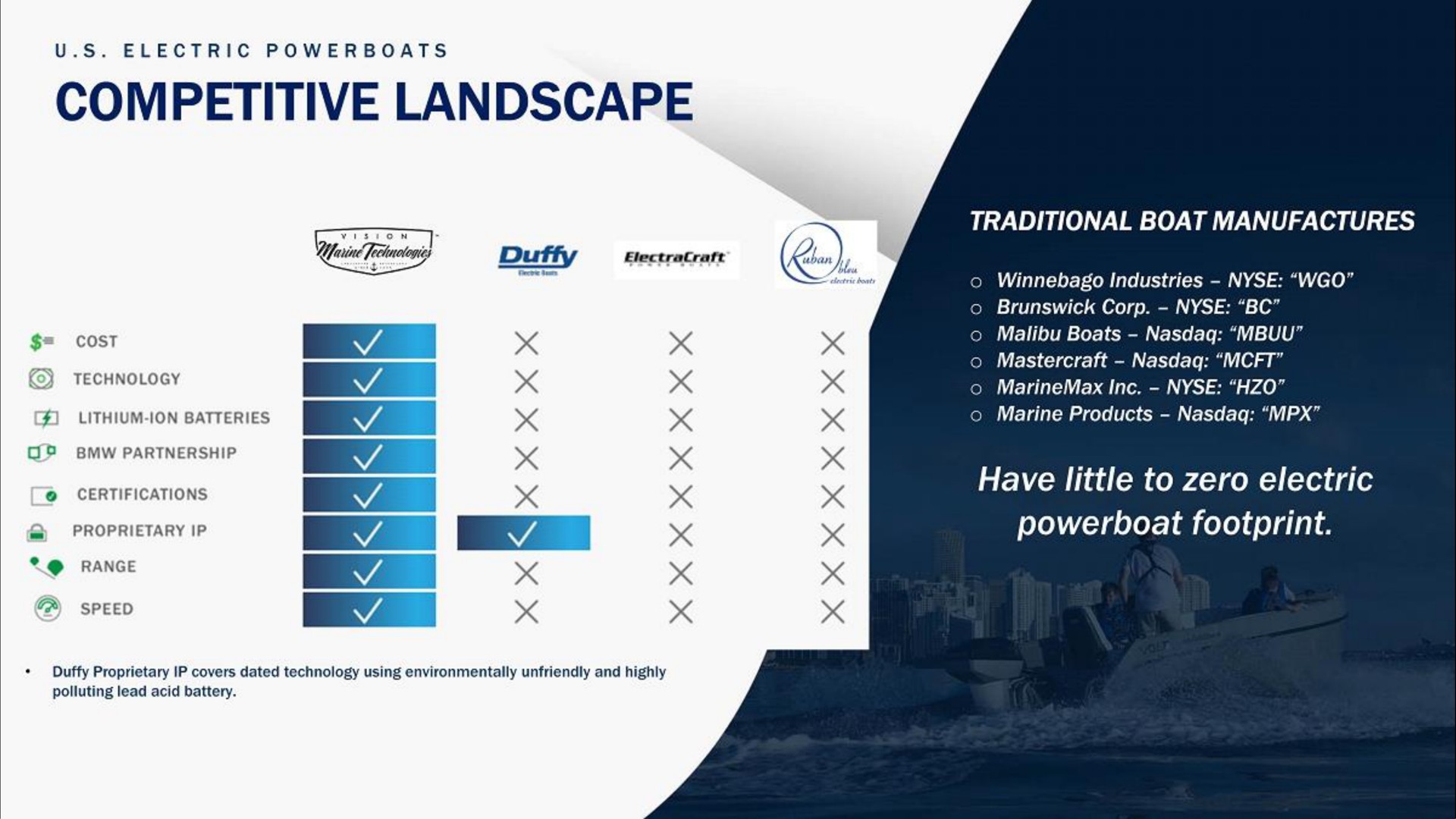 competitive landscape cost technology certifications proprietary speed traditional boat manufactures have little to zero electric powerboat footprint | Vision Marine Technologies