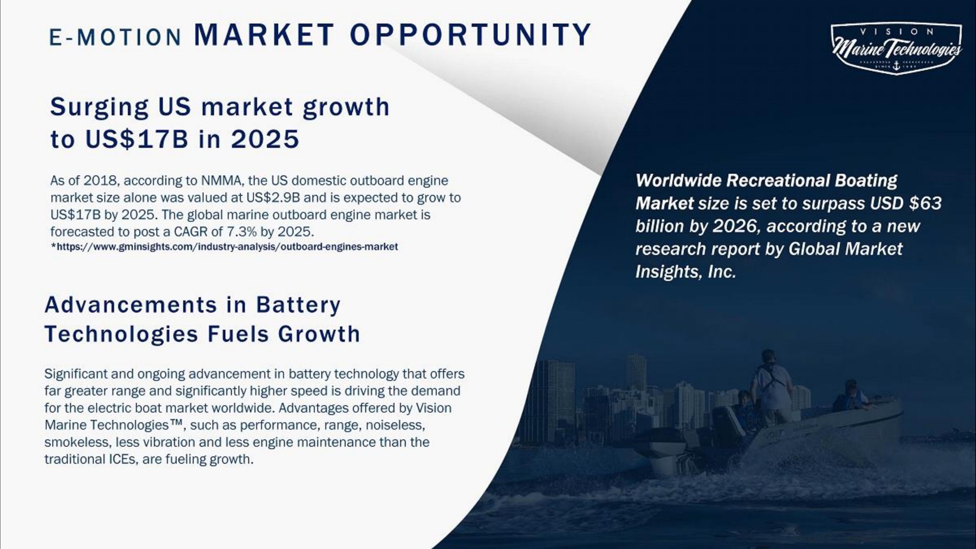 motion market opportunity surging us market growth to us in as of according to the us domestic outboard engine forecasted to post a of by advancements in battery technologies fuels growth recreational boating billion by according to a new insights | Vision Marine Technologies