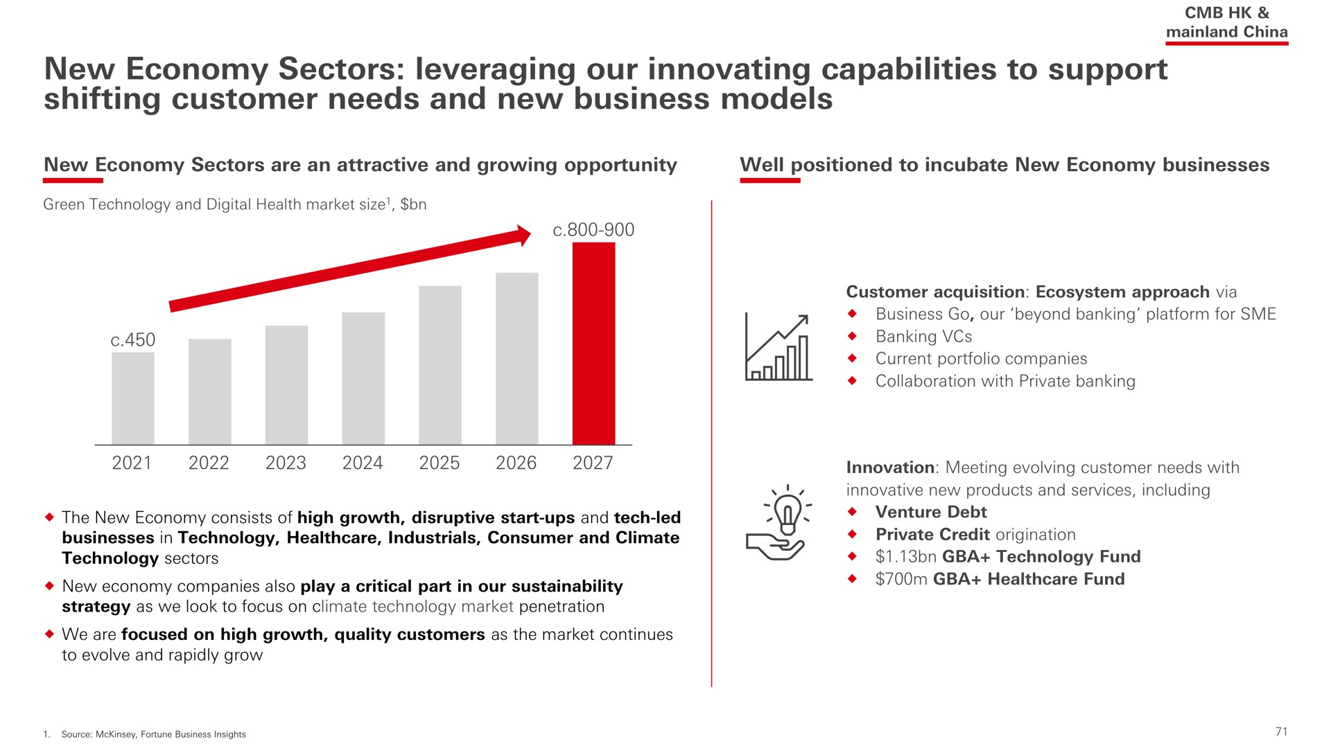 new economy sectors leveraging our innovating capabilities to support shifting customer needs and new business models | HSBC
