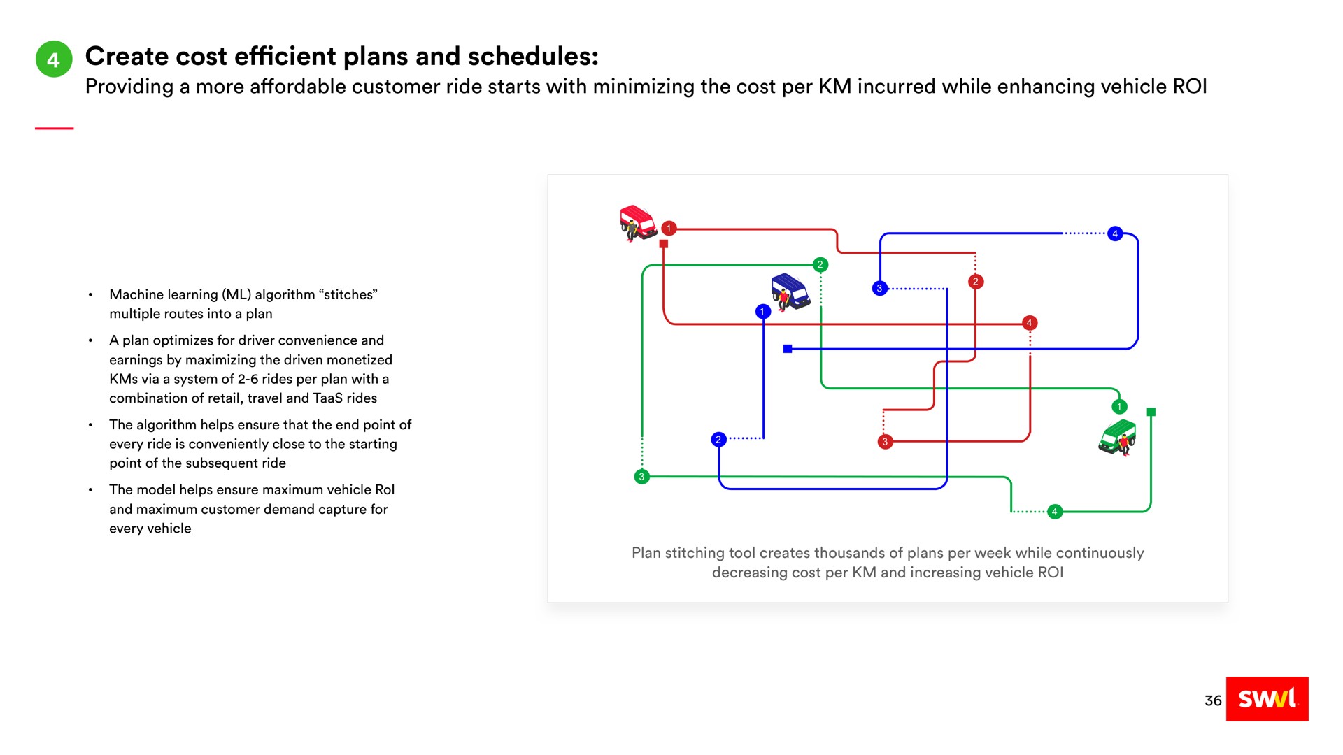 create cost efficient plans and schedules do | Swvl