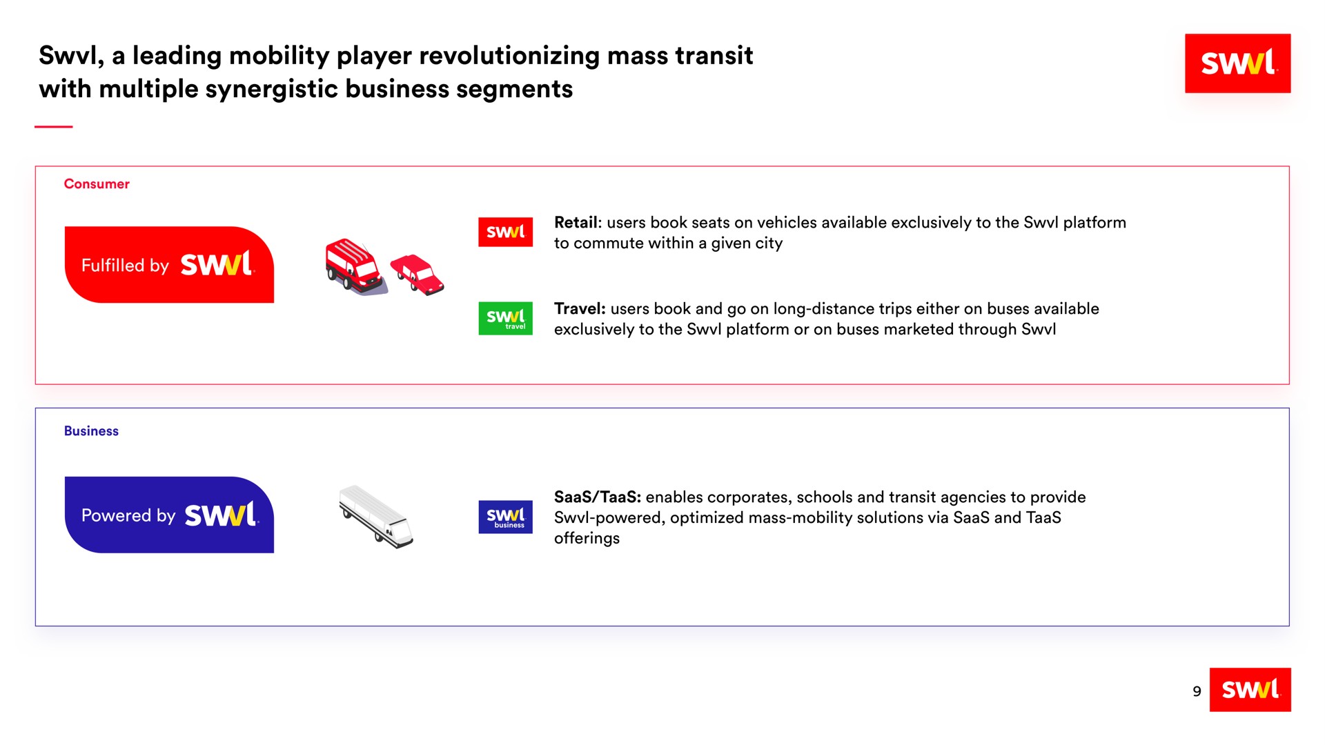 a leading mobility player revolutionizing mass transit with multiple synergistic business segments by | Swvl