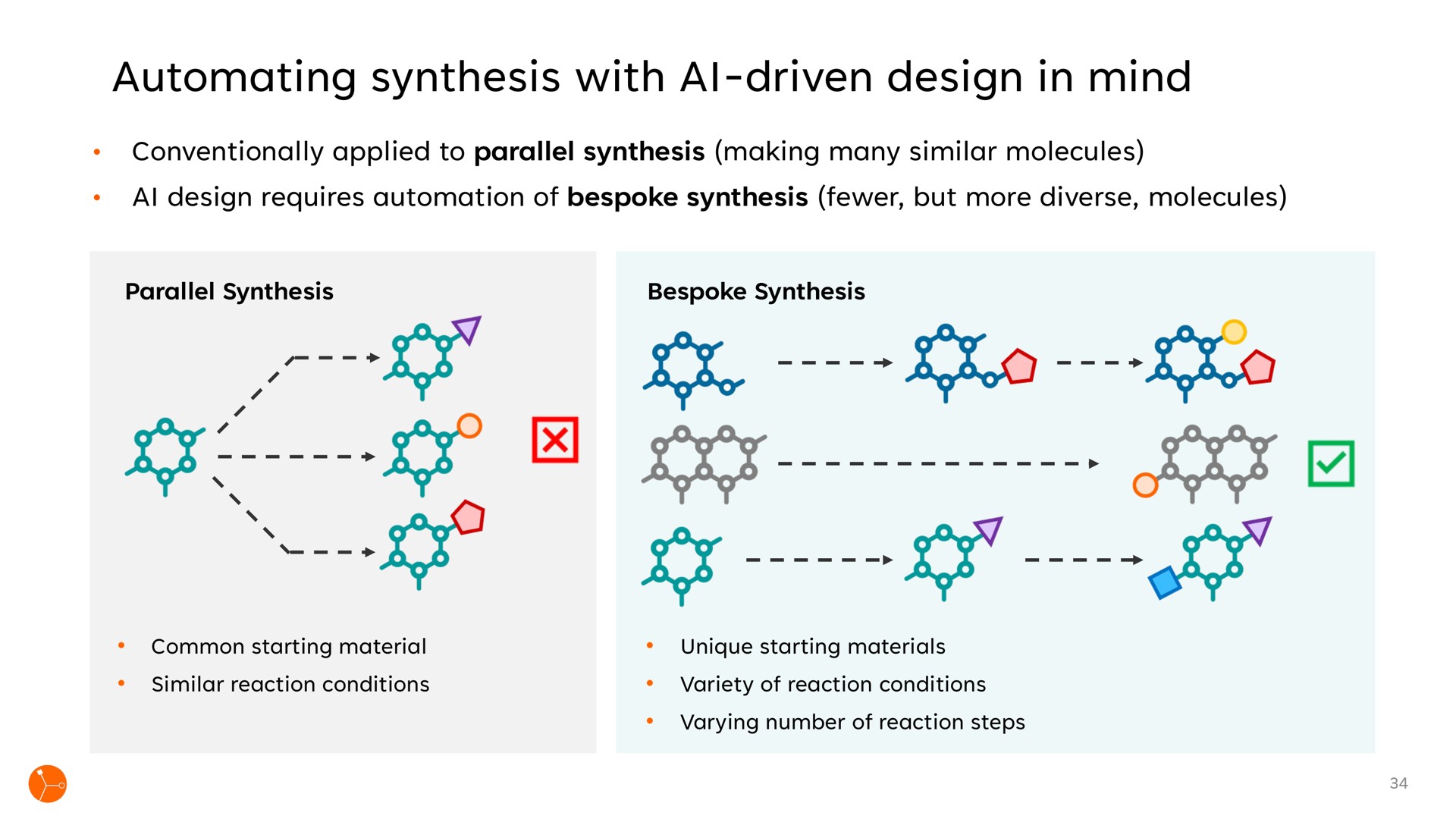 synthesis with driven design in mind | Exscientia