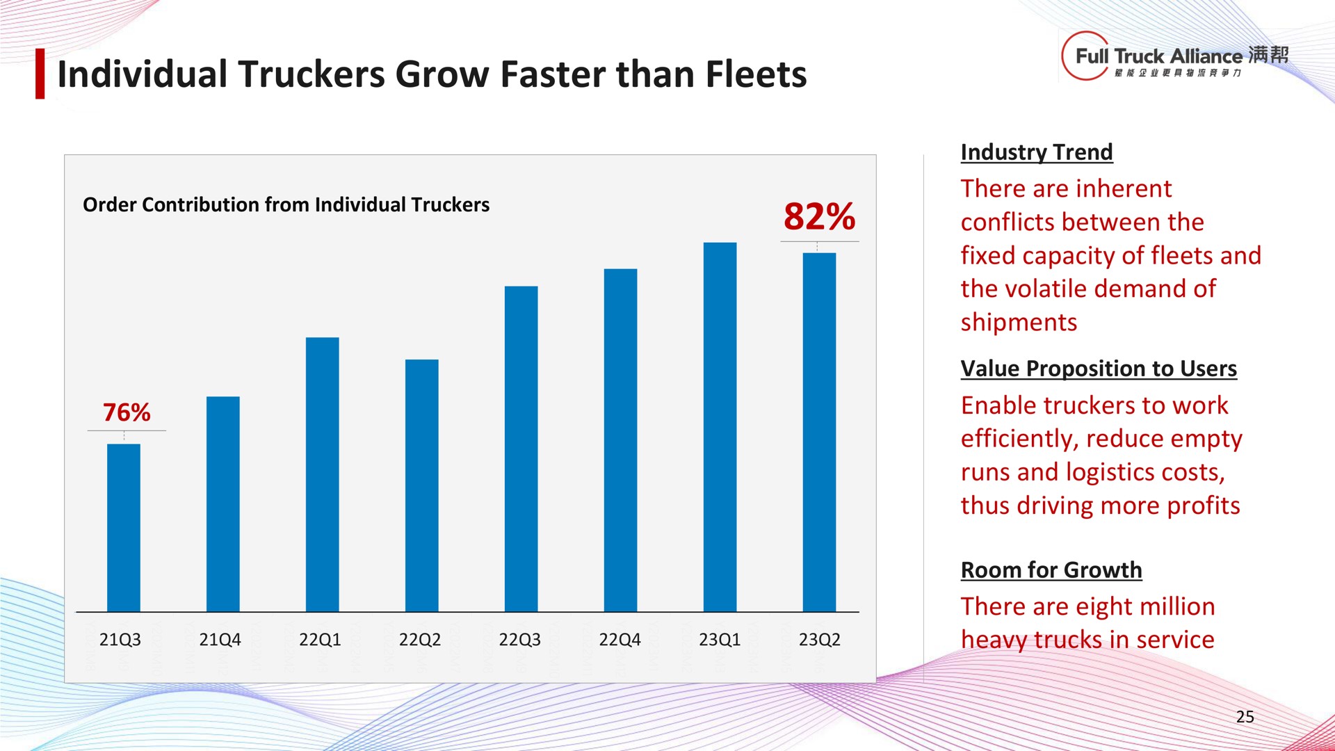 individual truckers grow faster than fleets | Full Track Alliance