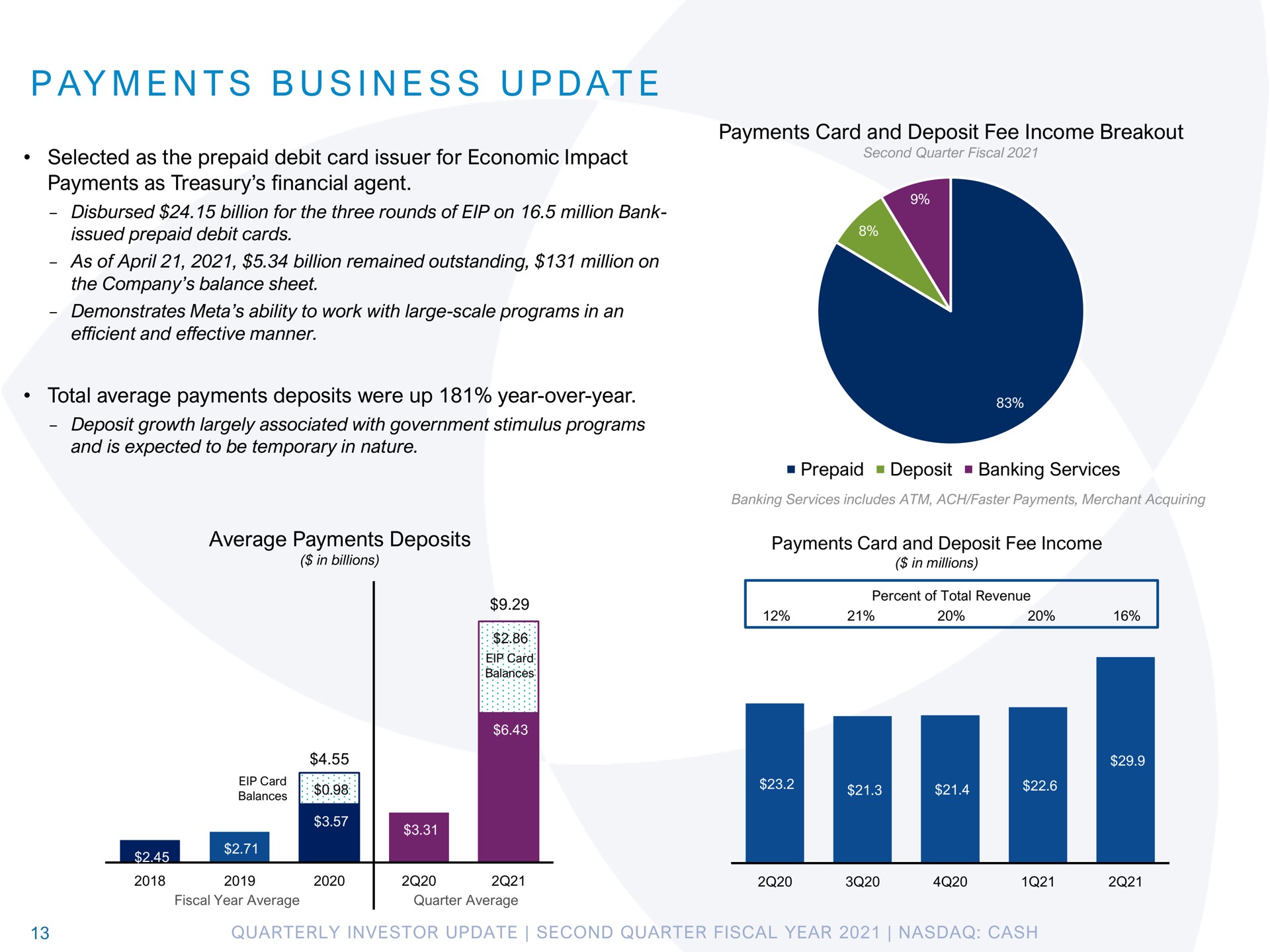 i at payments business update | Pathward Financial