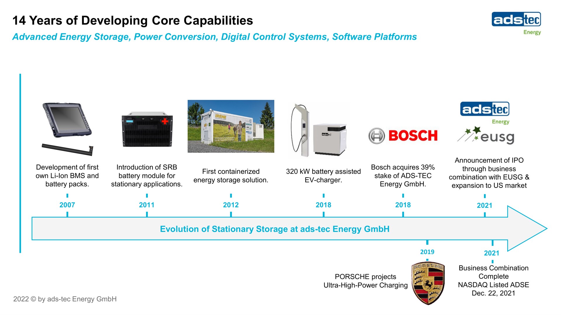 ads tec energy years of developing core capabilities advanced storage power conversion digital control systems platforms bosch | ads-tec Energy