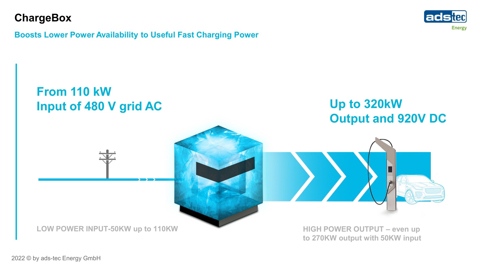 ads tec energy from input of grid up to output and | ads-tec Energy