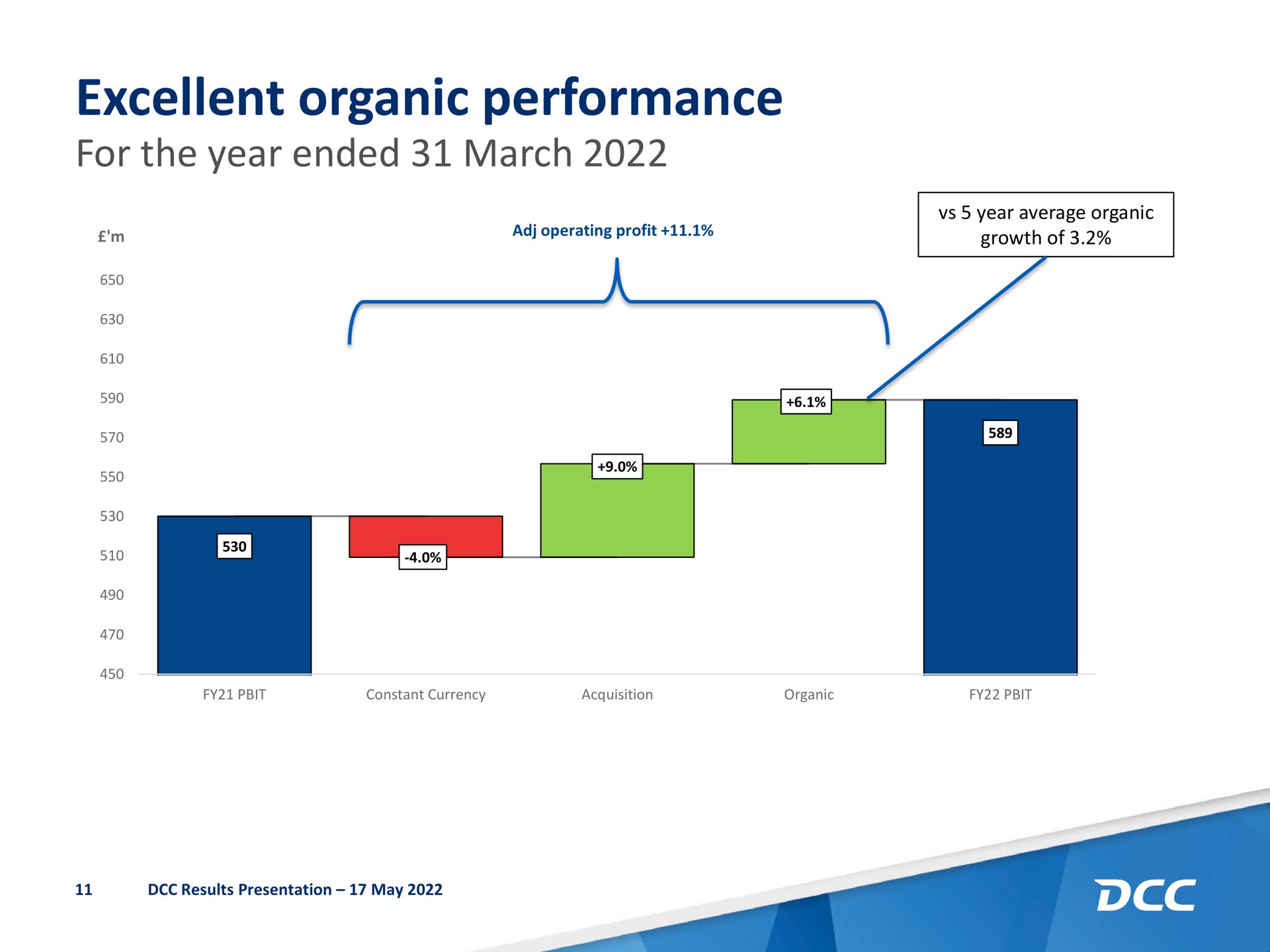 excellent organic performance for the year ended march | DCC