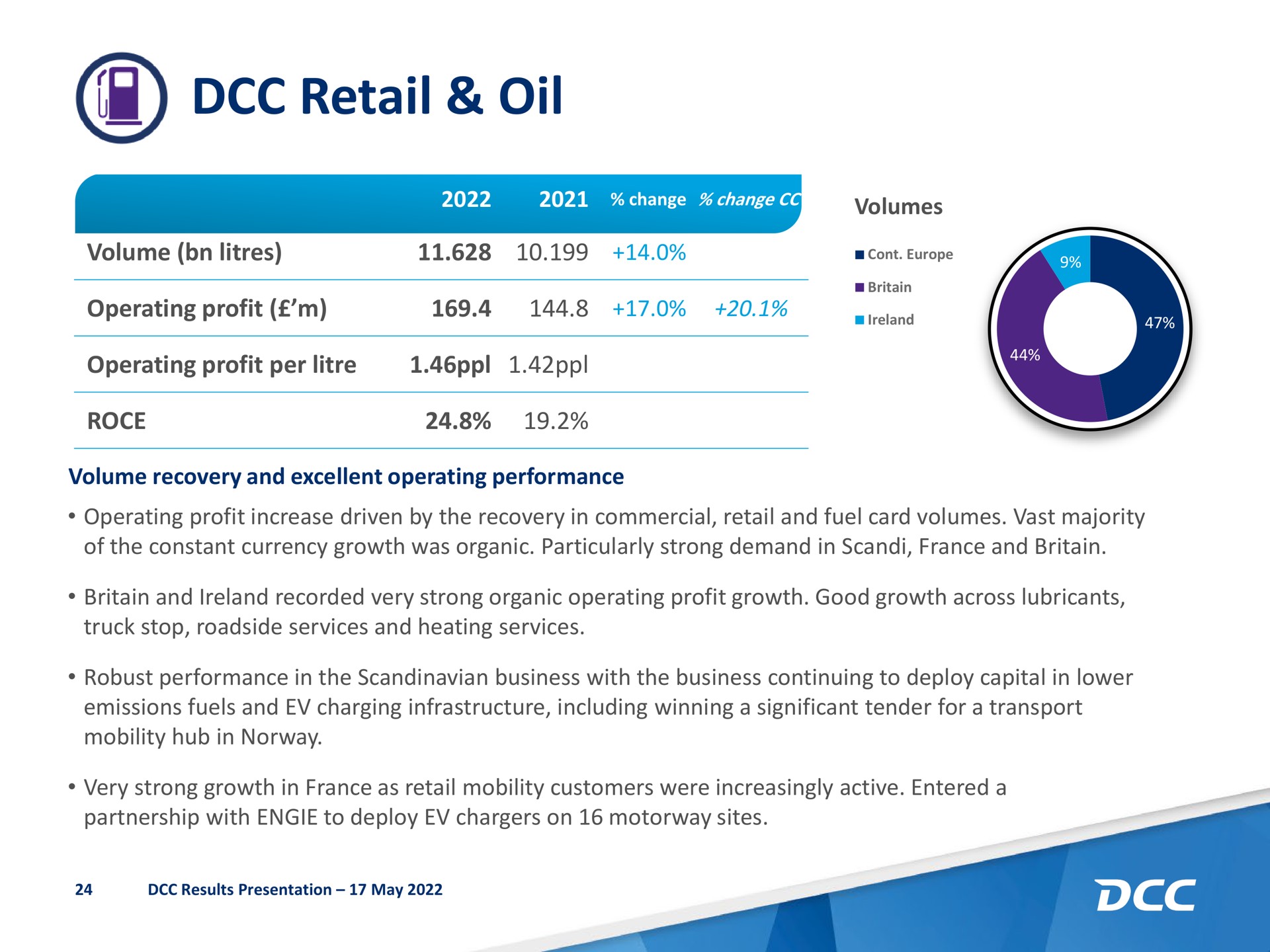 retail oil | DCC