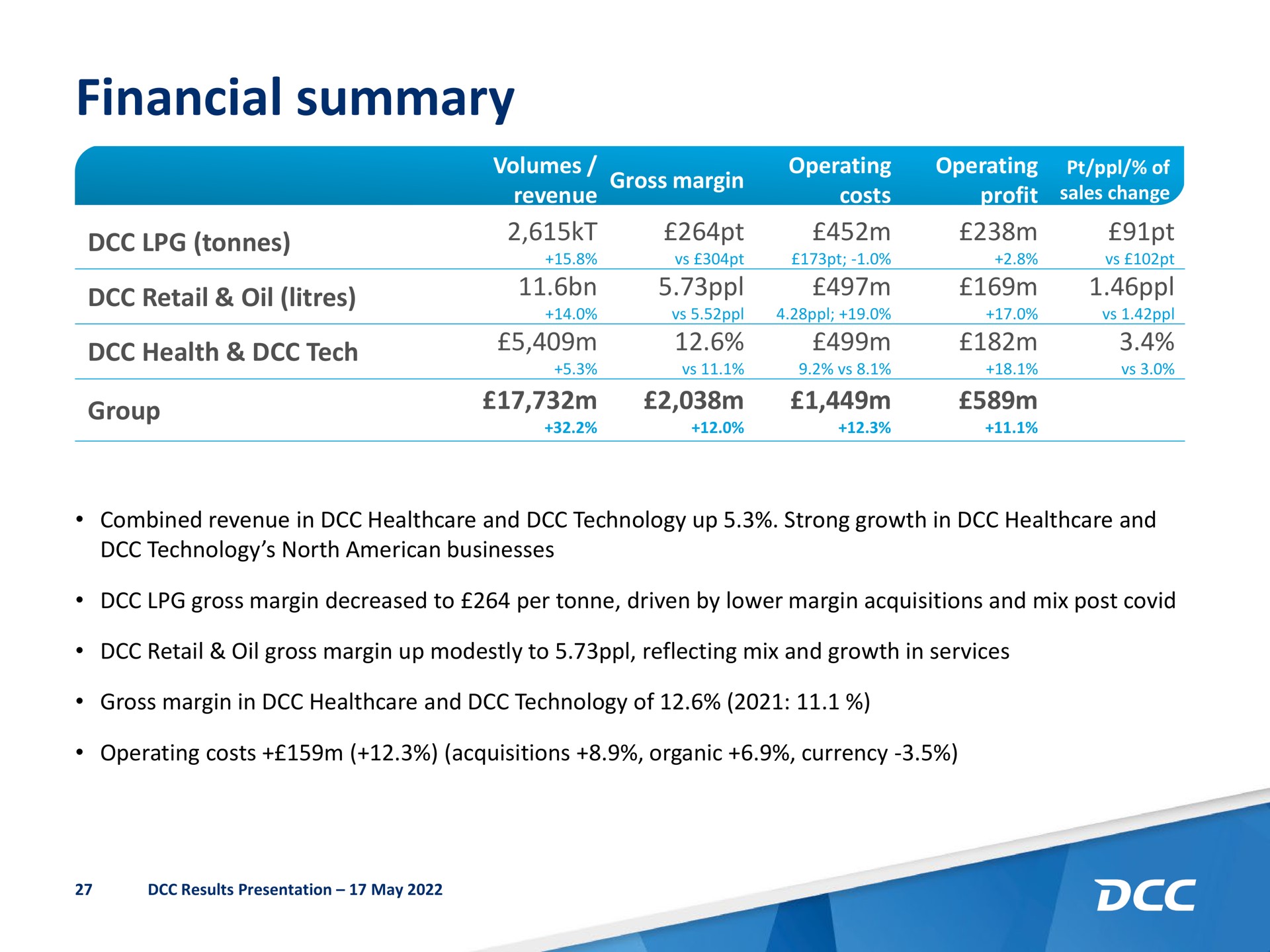 financial summary | DCC